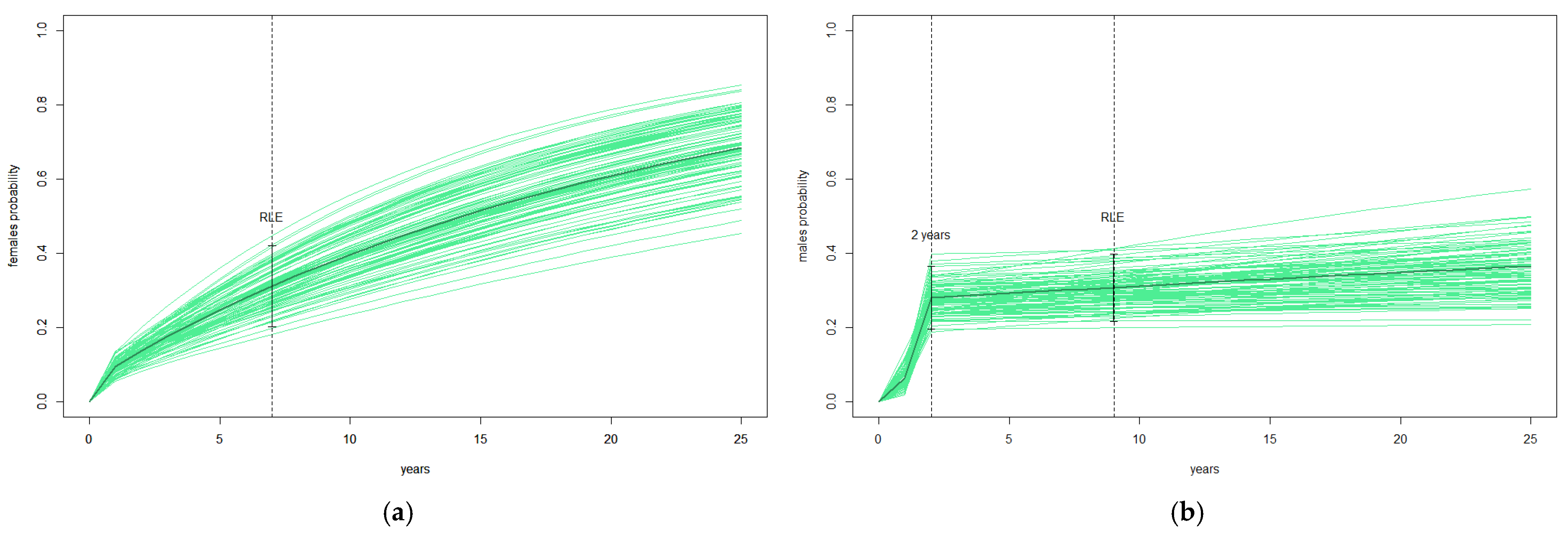 Diversity 15 00718 g004 Diversity 15 00718 g004