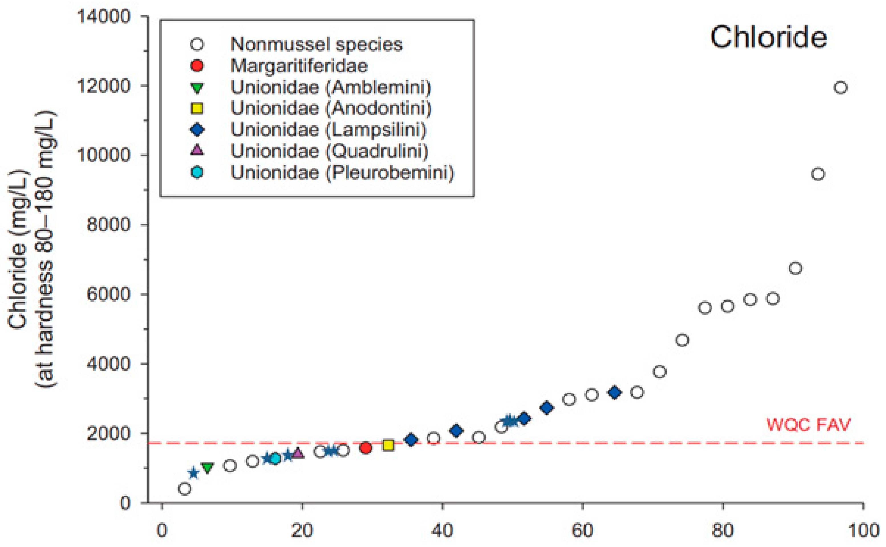 Diversity 15 00721 g001
