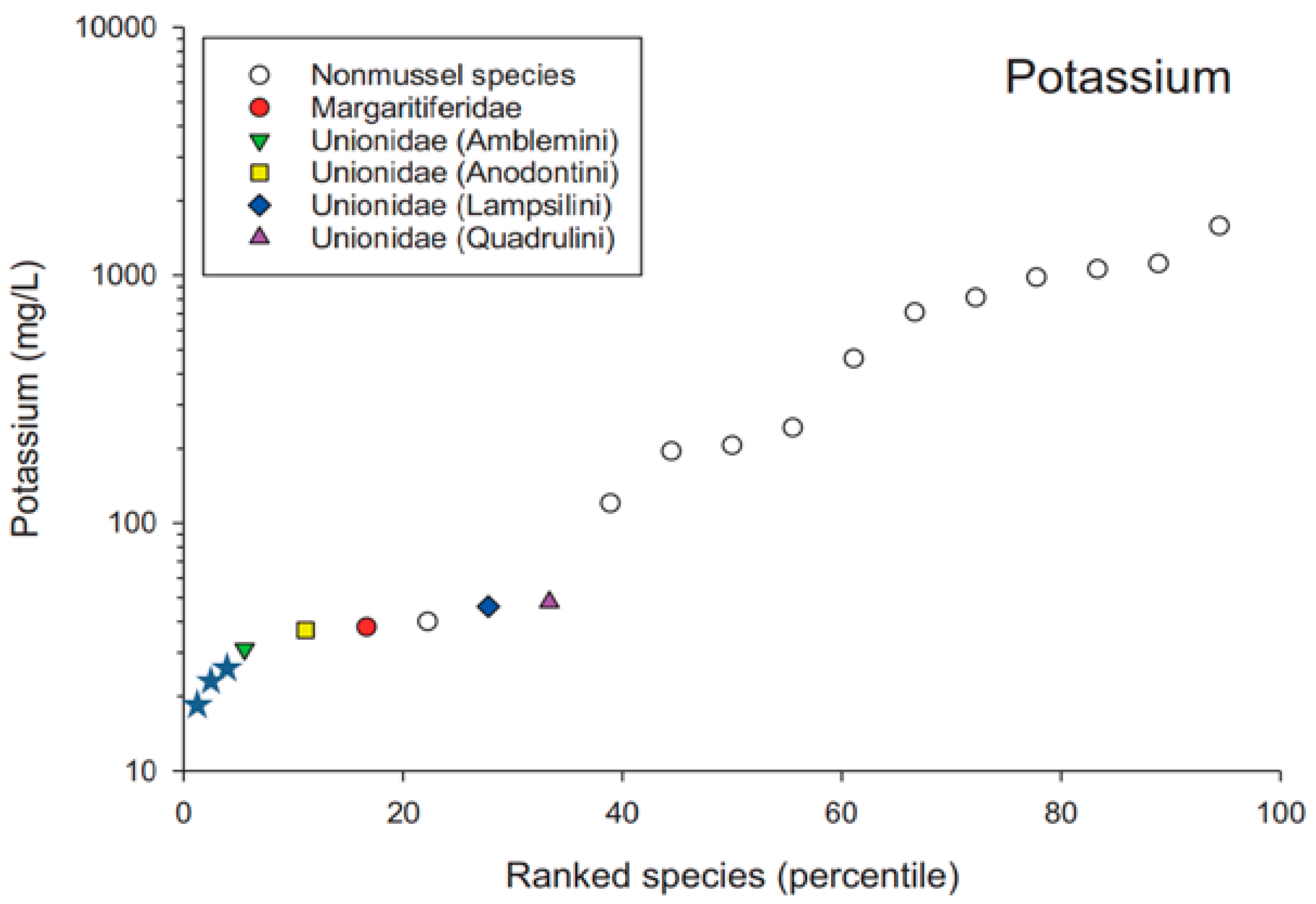 Diversity 15 00721 g002