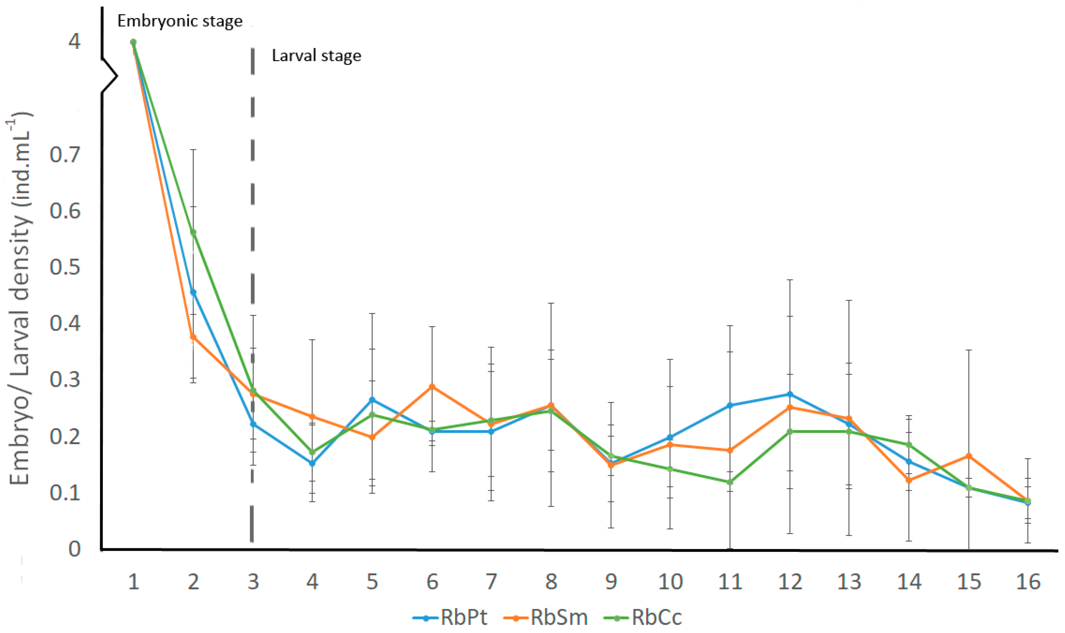 Diversity 15 00722 g002 Diversity 15 00722 g002