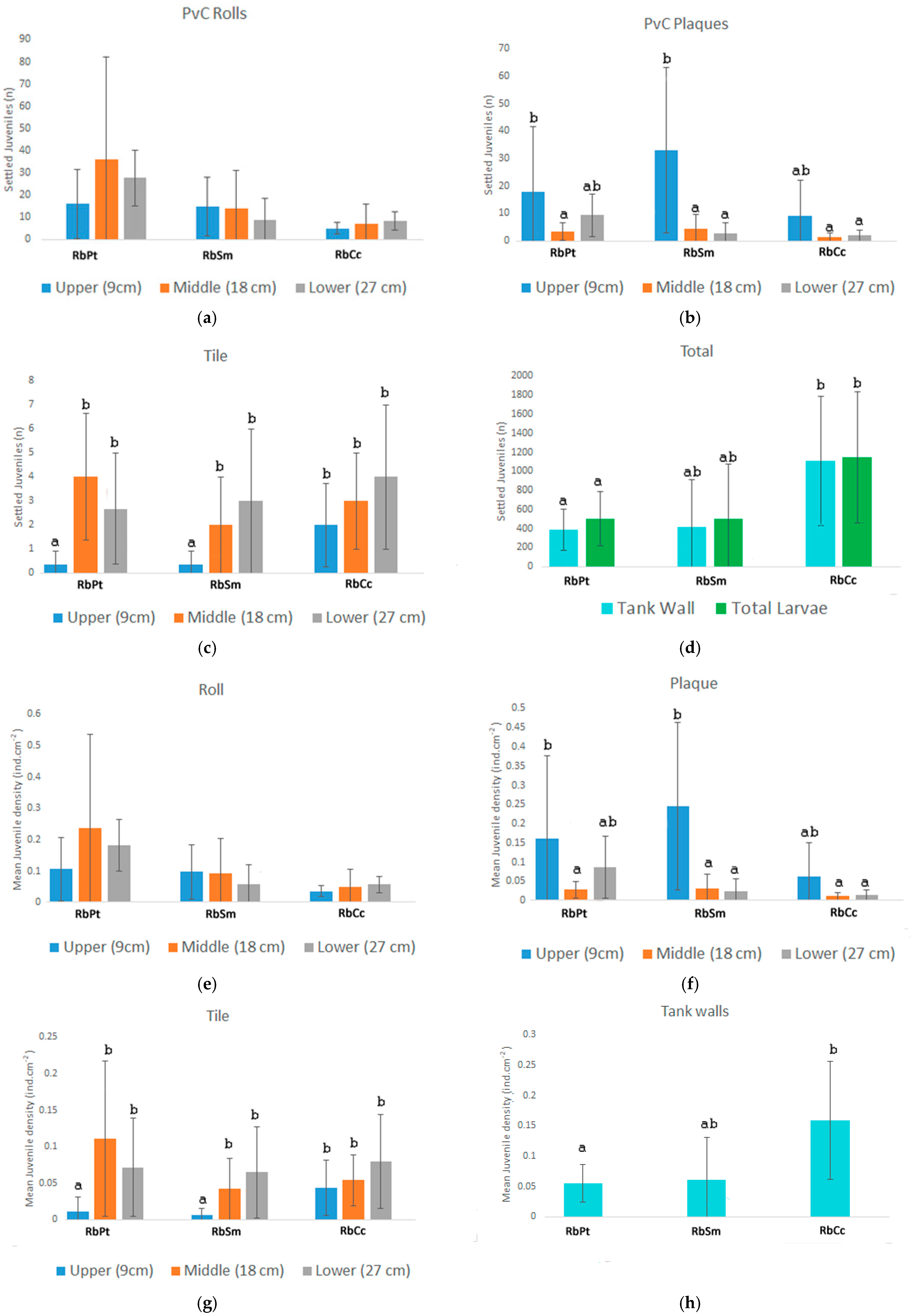 Diversity 15 00722 g005 Diversity 15 00722 g005