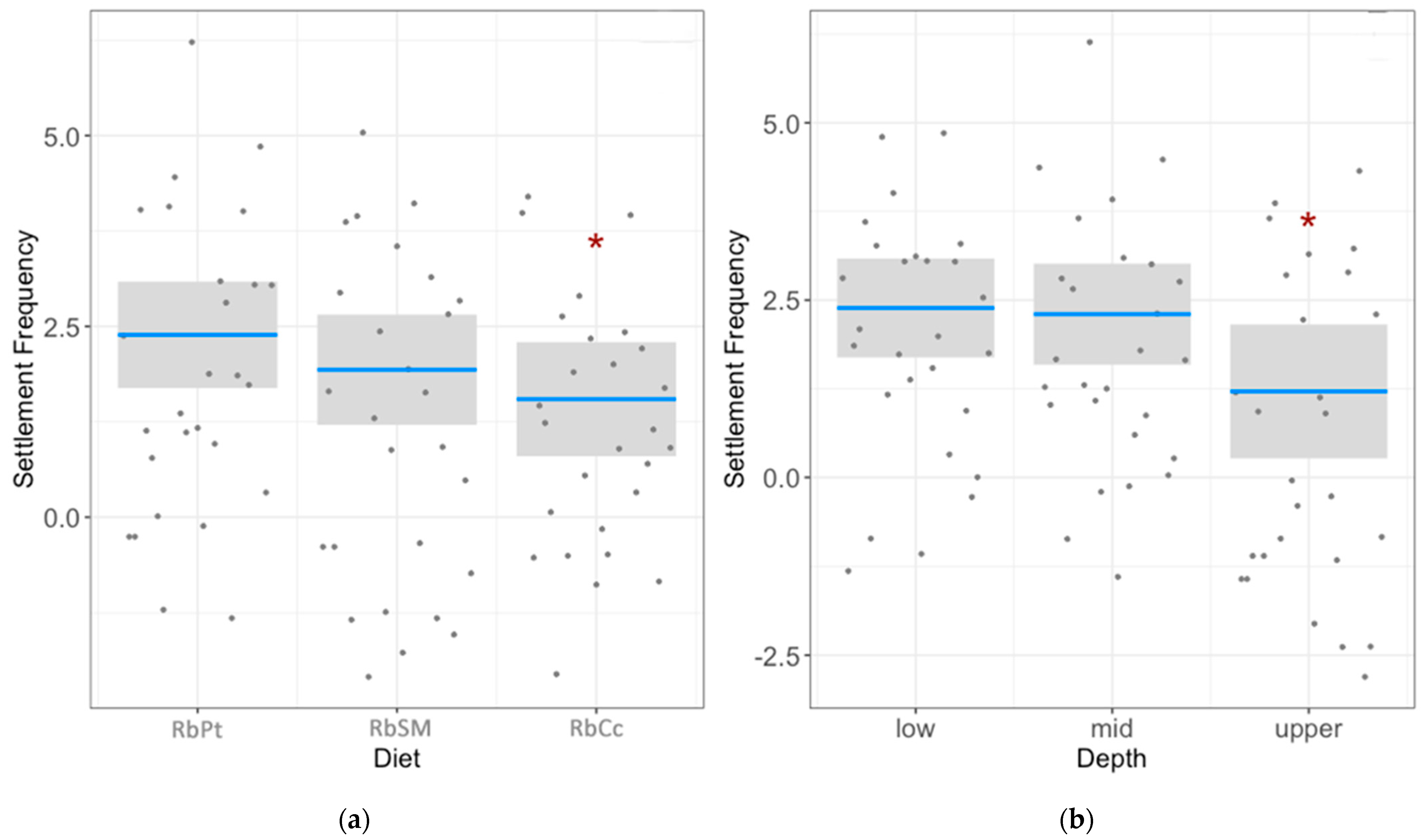 Diversity 15 00722 g006 Diversity 15 00722 g006