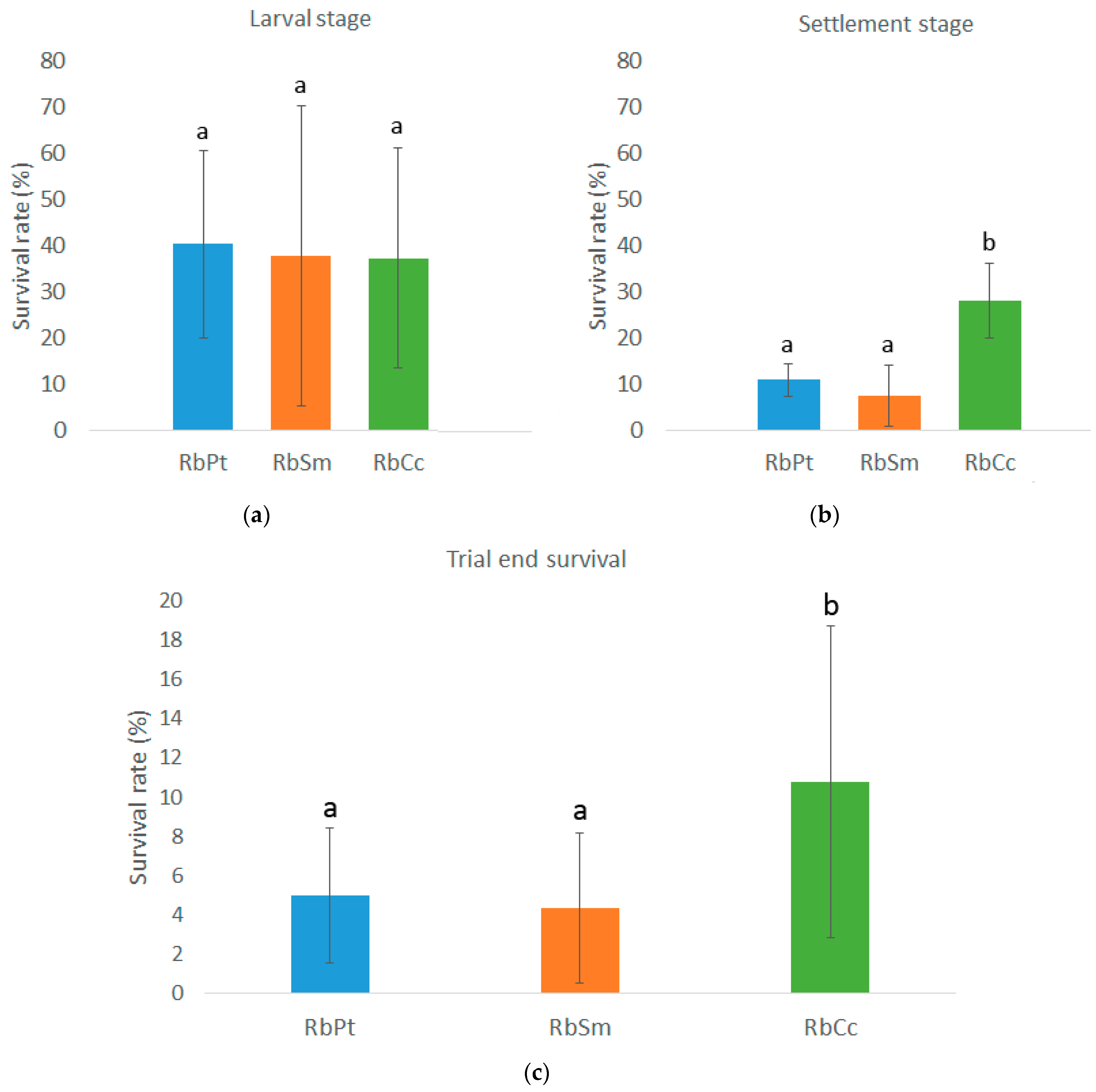 Diversity 15 00722 g008 Diversity 15 00722 g008