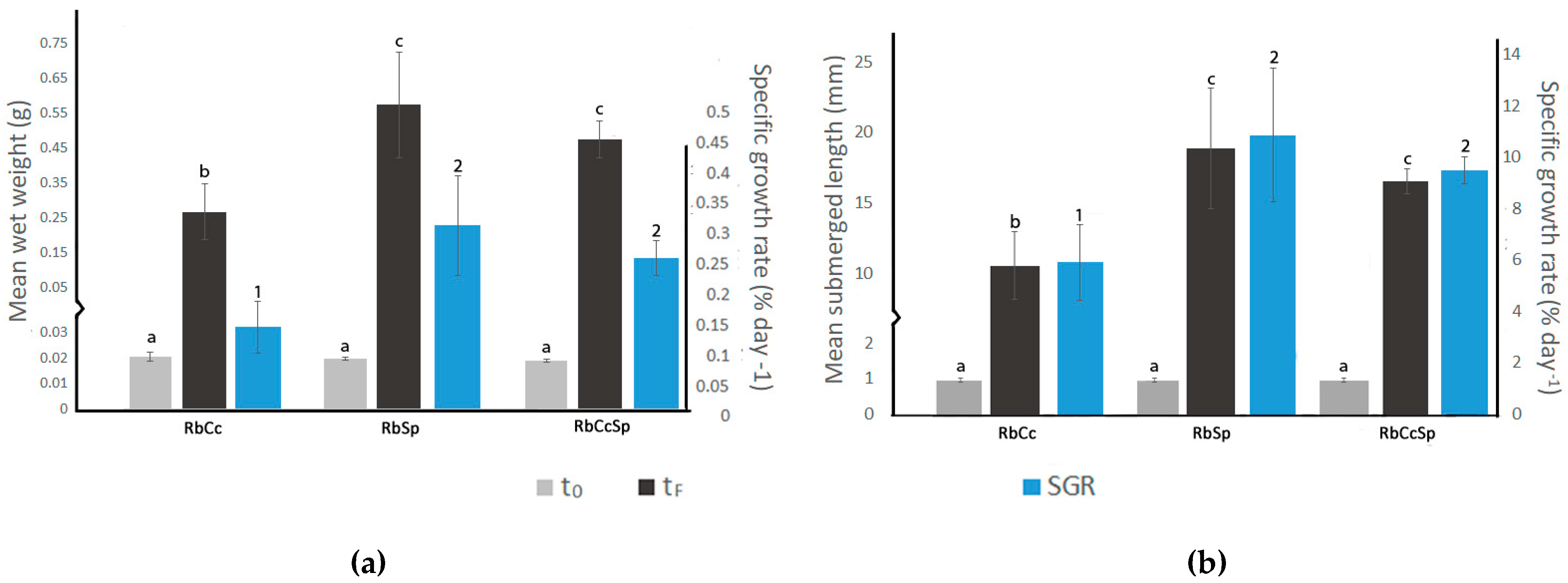 Diversity 15 00722 g009 Diversity 15 00722 g009