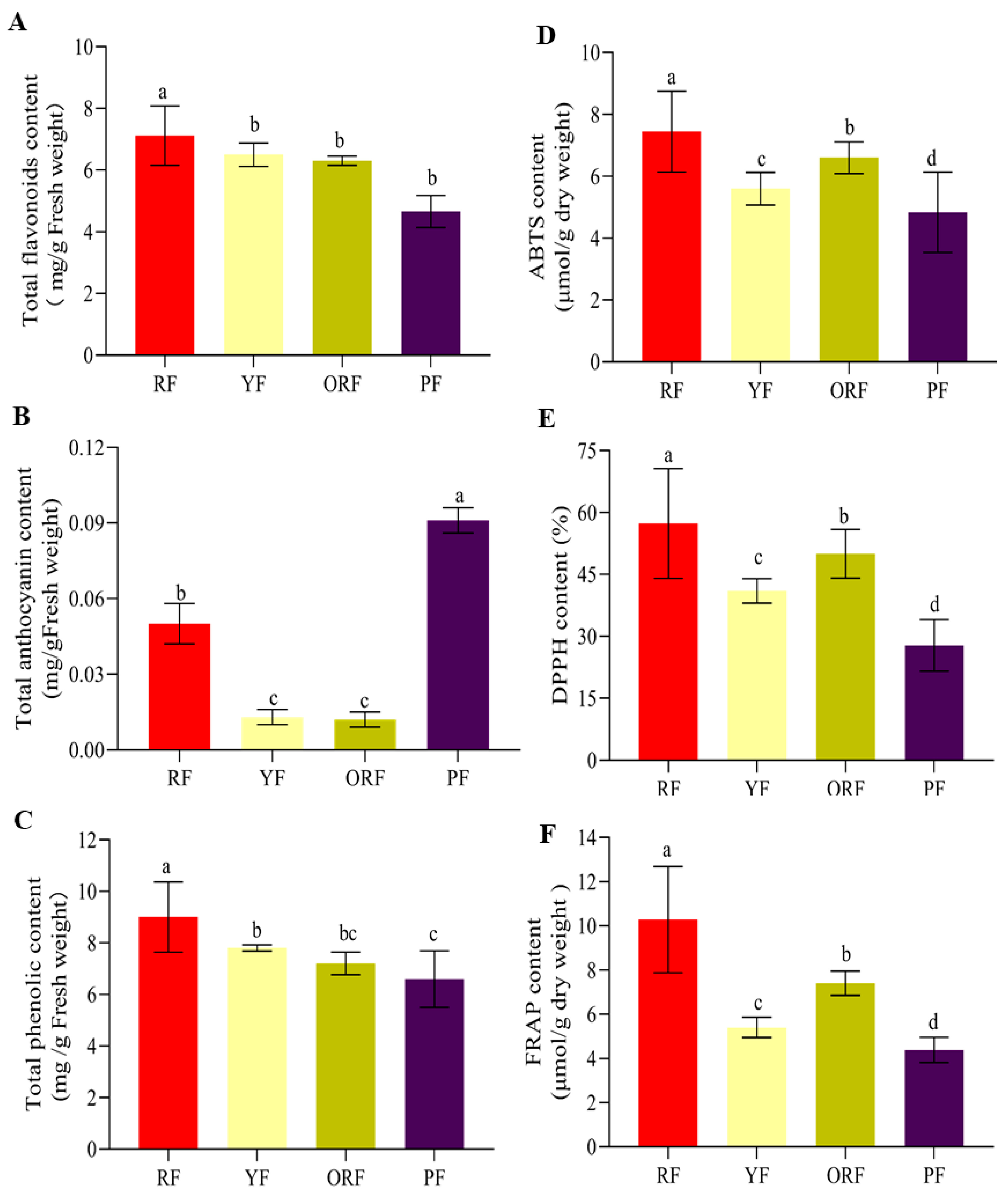 Diversity 15 00724 g002 Diversity 15 00724 g002