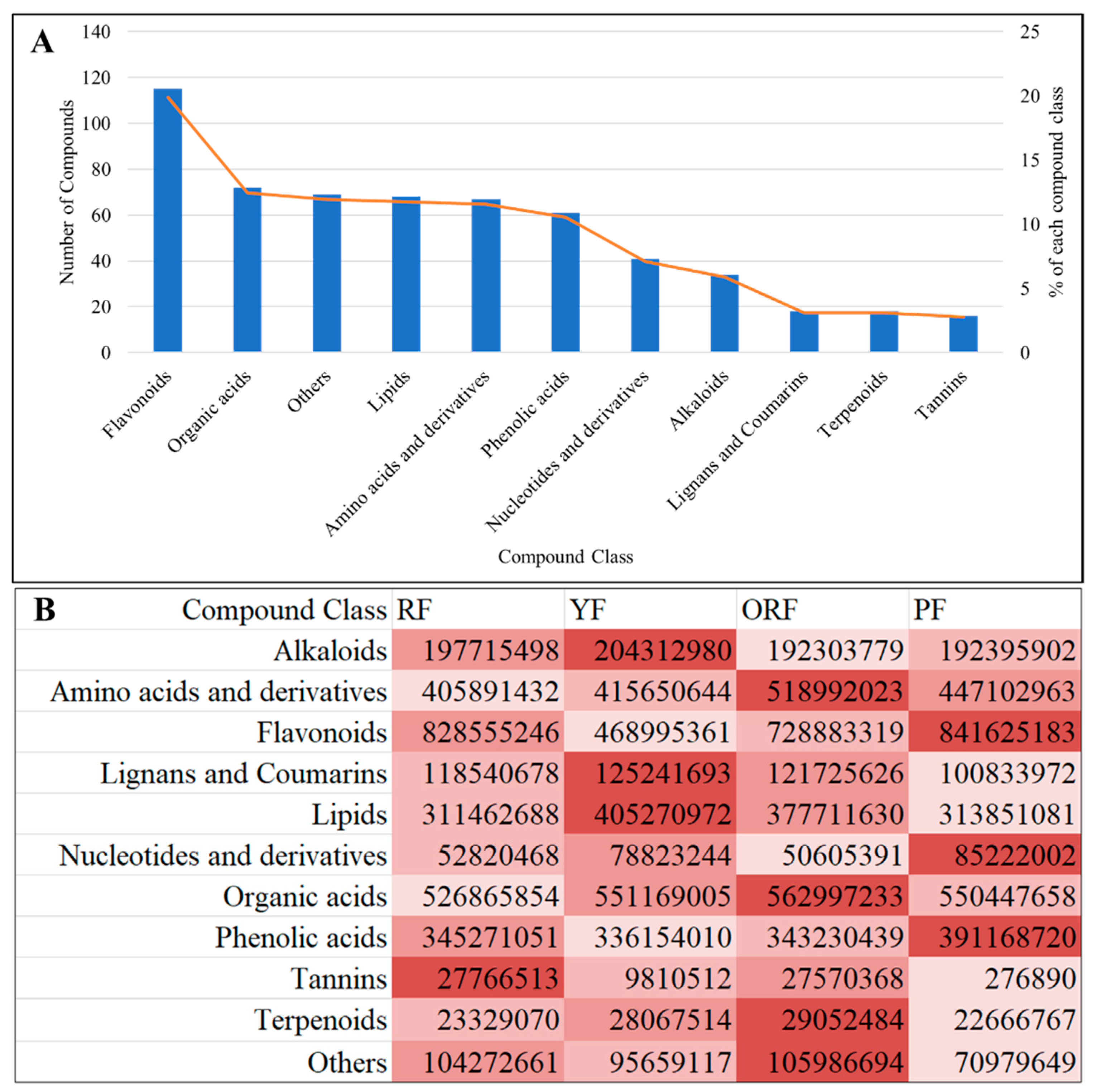 Diversity 15 00724 g003 Diversity 15 00724 g003