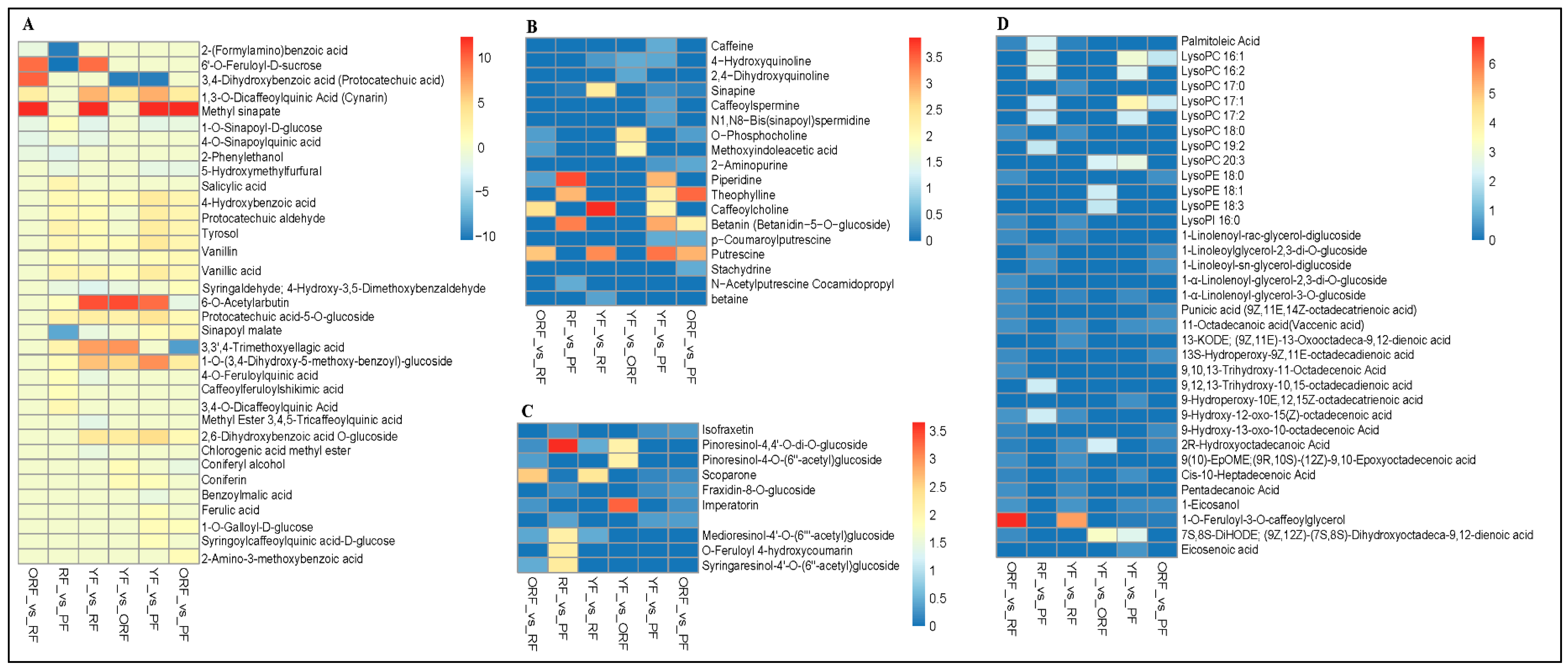 Diversity 15 00724 g006 Diversity 15 00724 g006