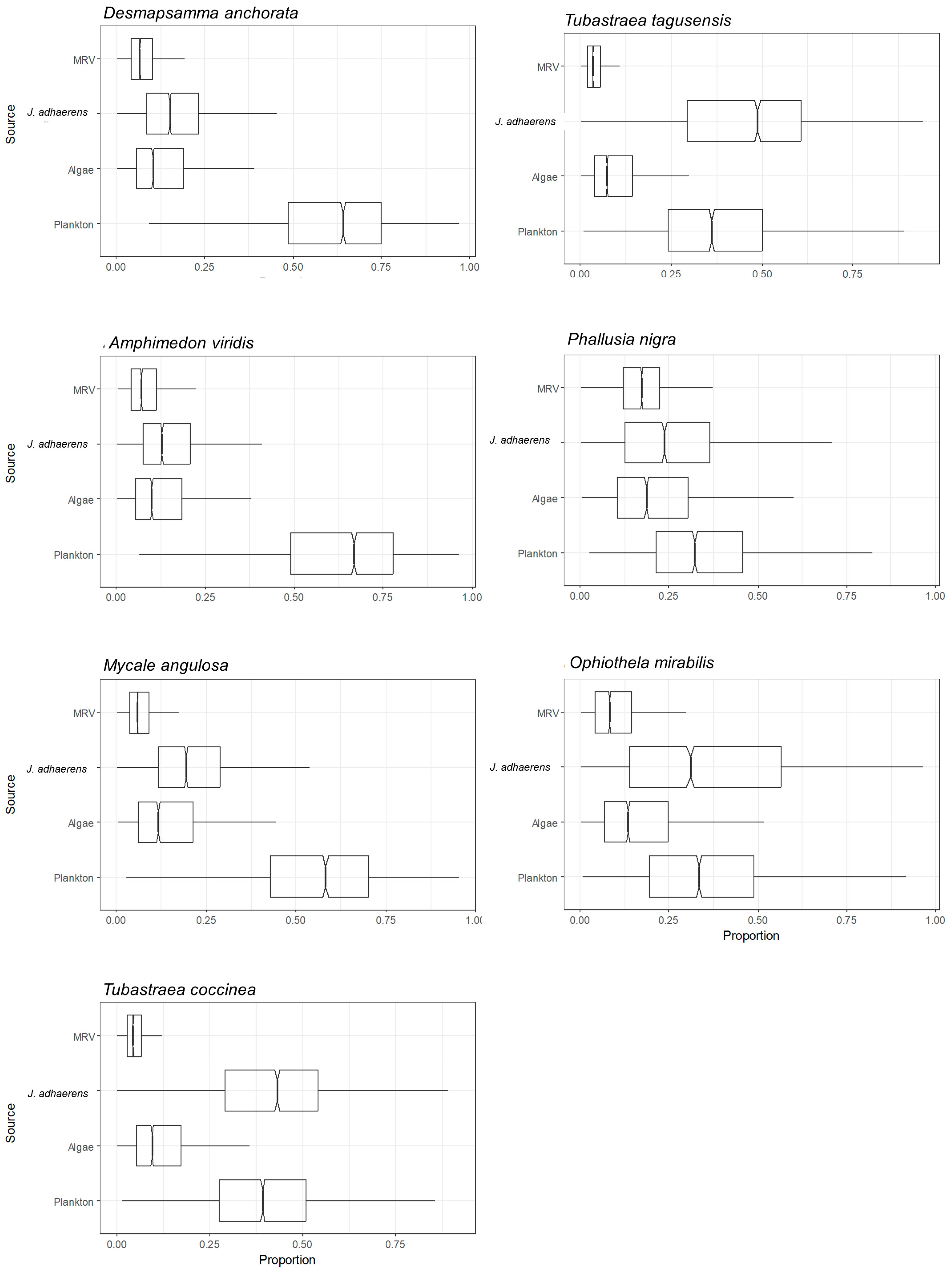 Diversity 15 00725 g003 Diversity 15 00725 g003