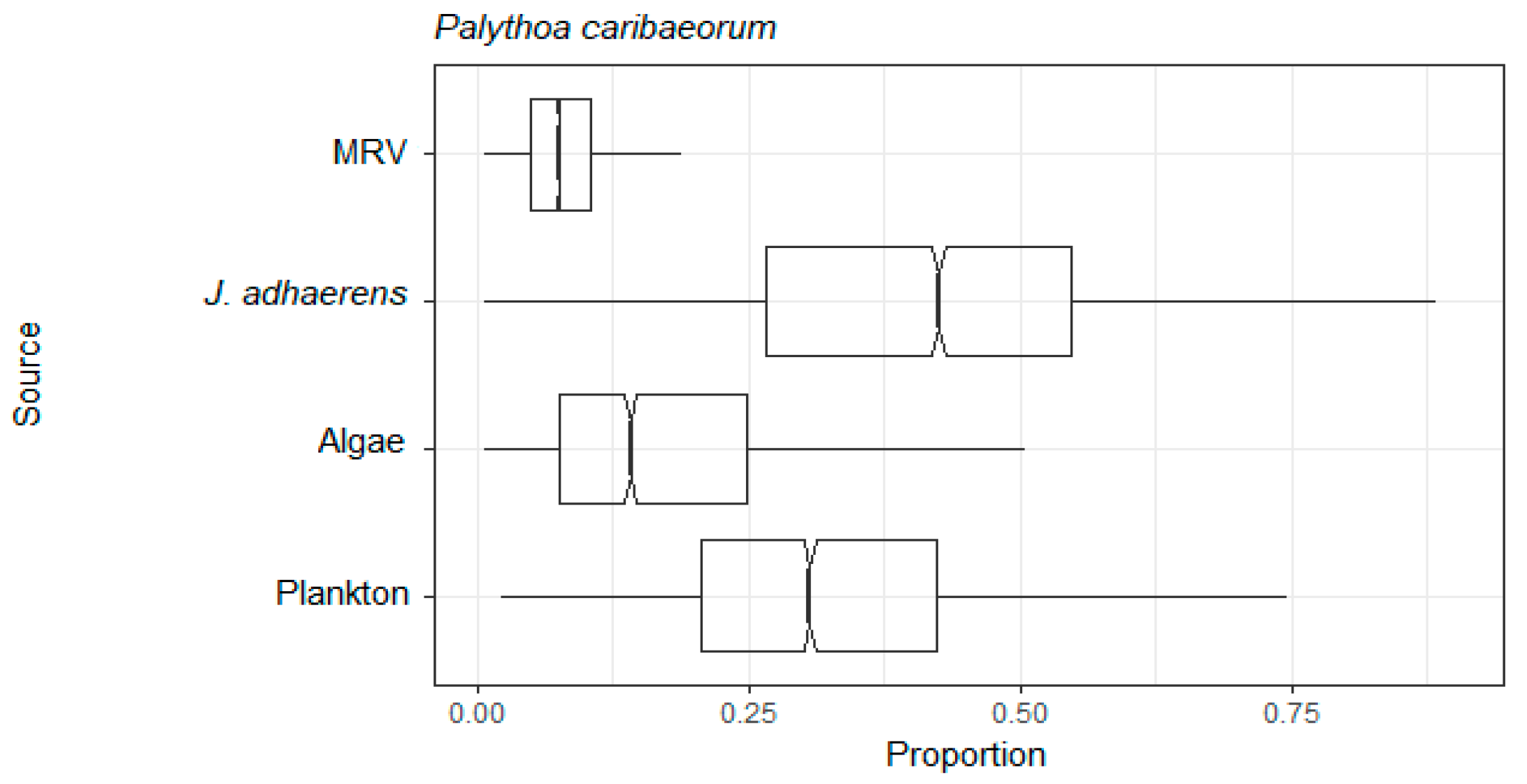 Diversity 15 00725 g004 Diversity 15 00725 g004