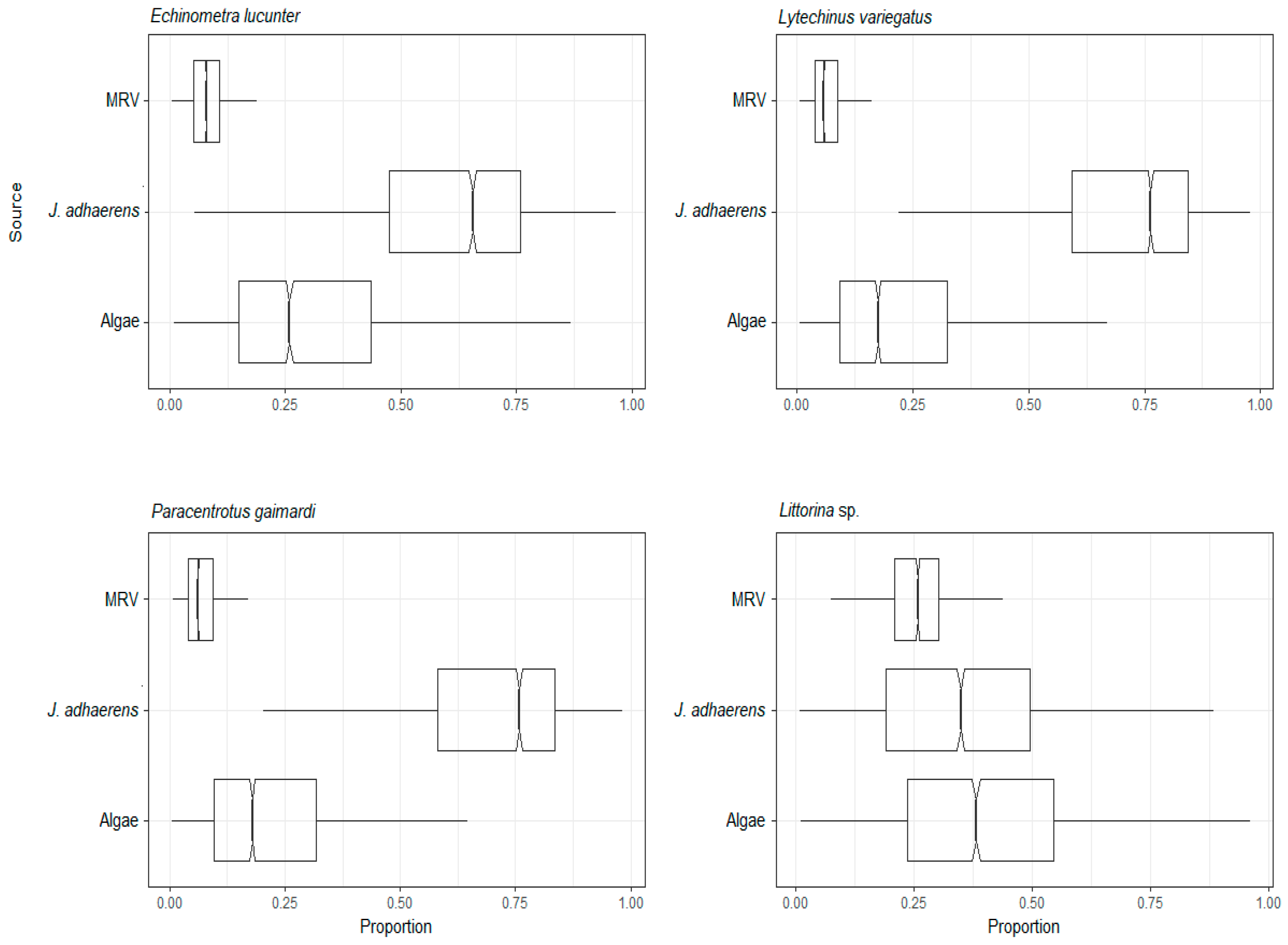 Diversity 15 00725 g006 Diversity 15 00725 g006