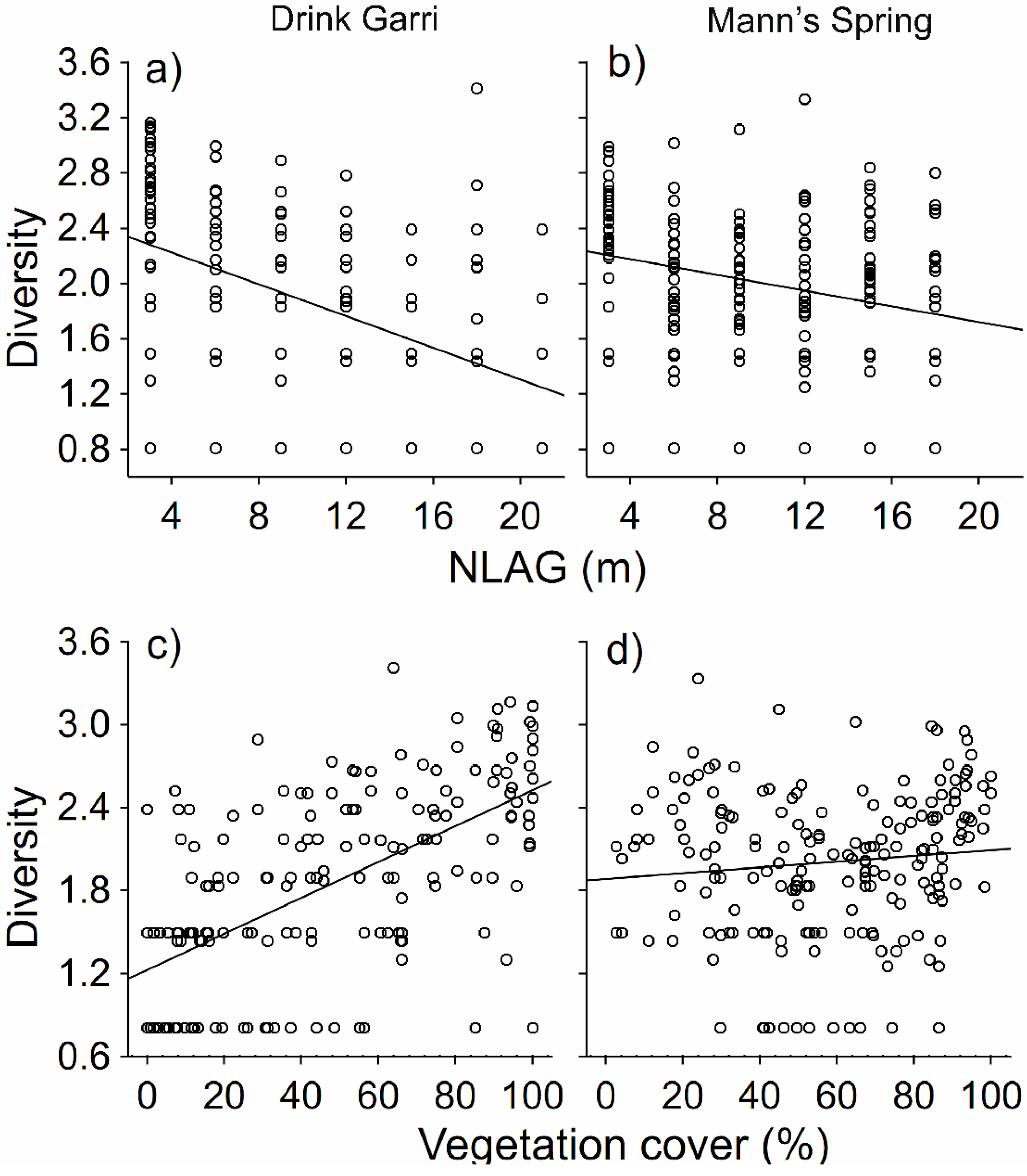 Diversity 15 00727 g004