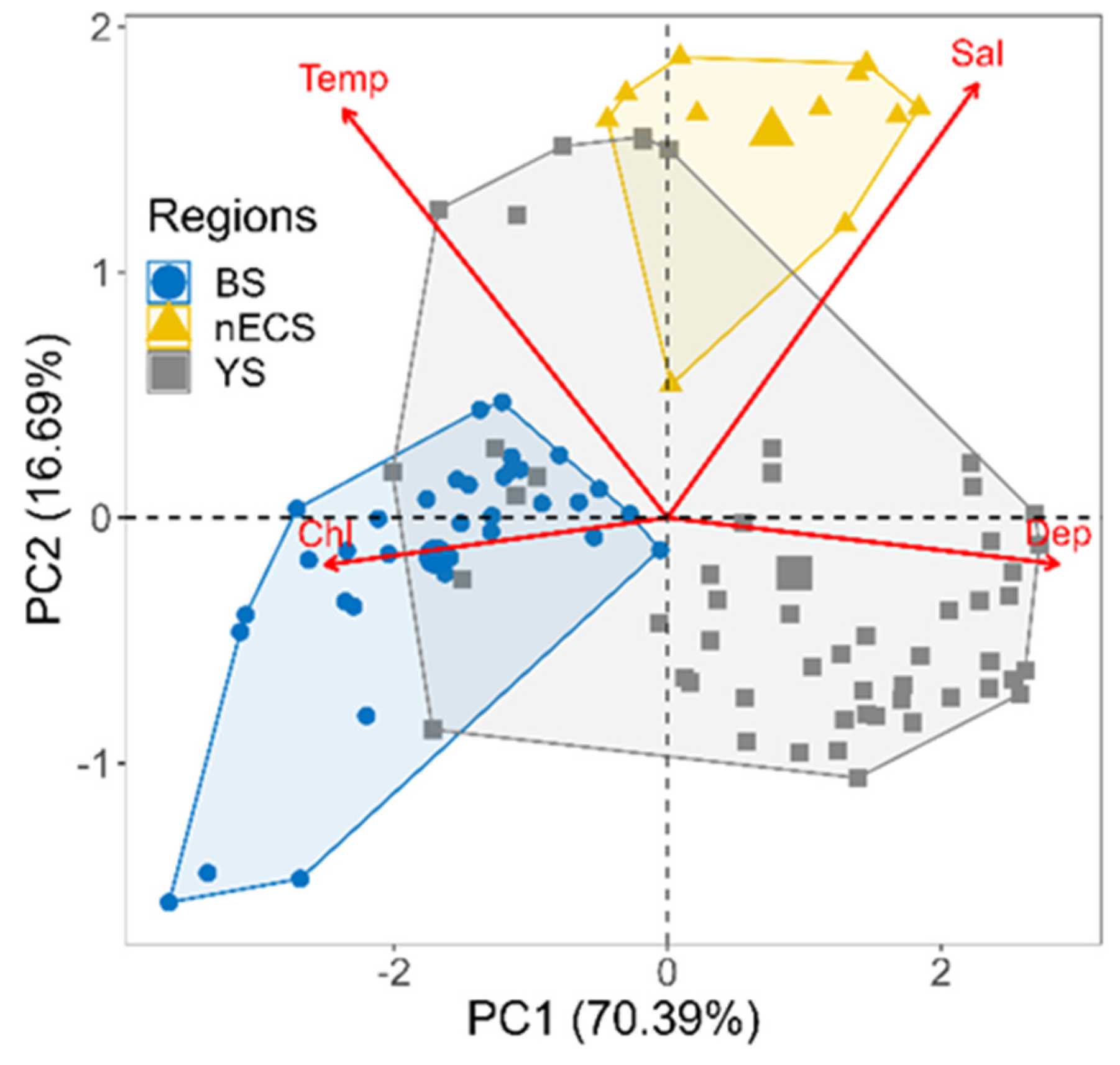 Diversity 15 00729 g002