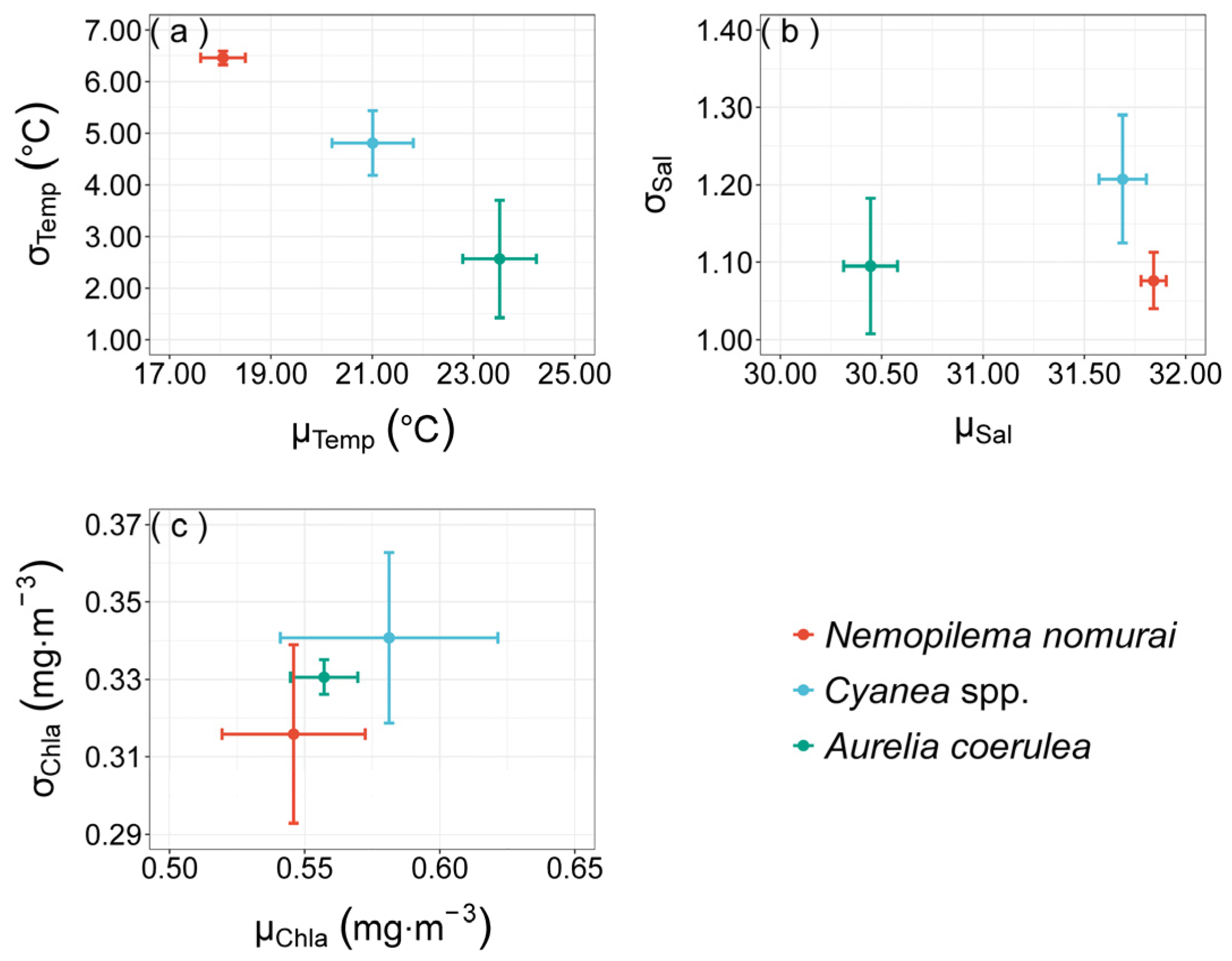 Diversity 15 00729 g005