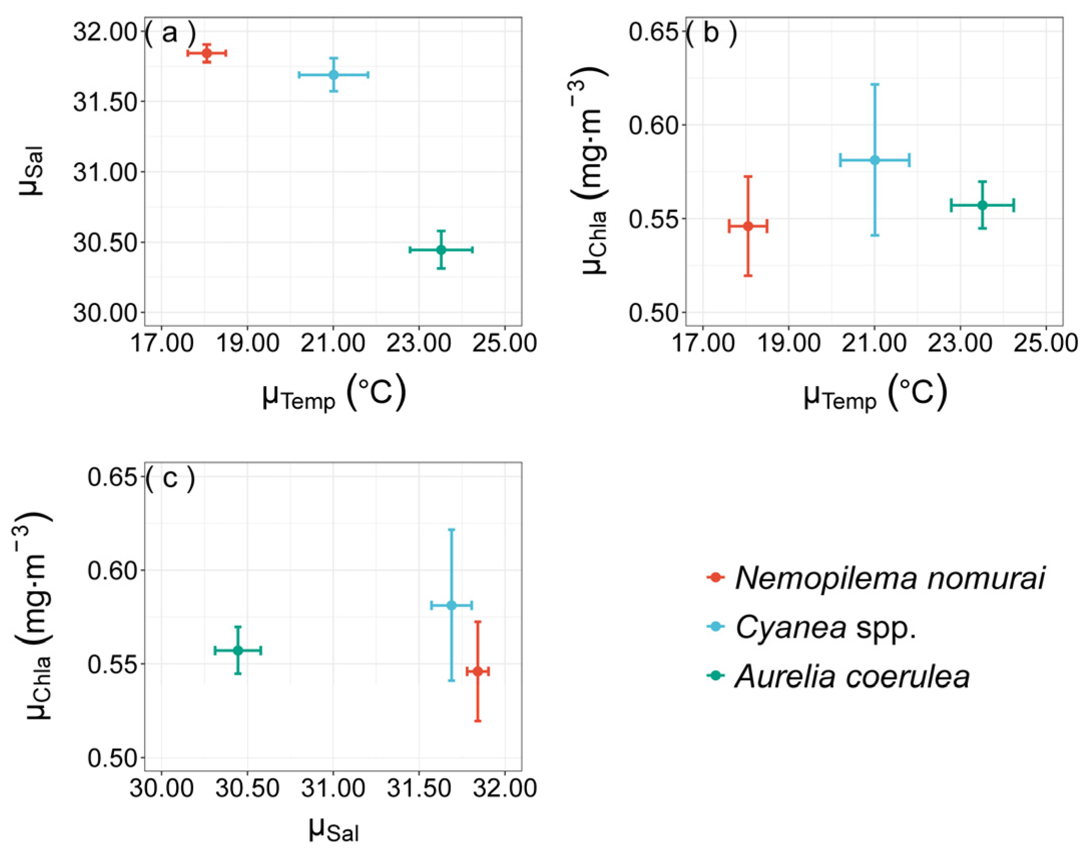 Diversity 15 00729 g006