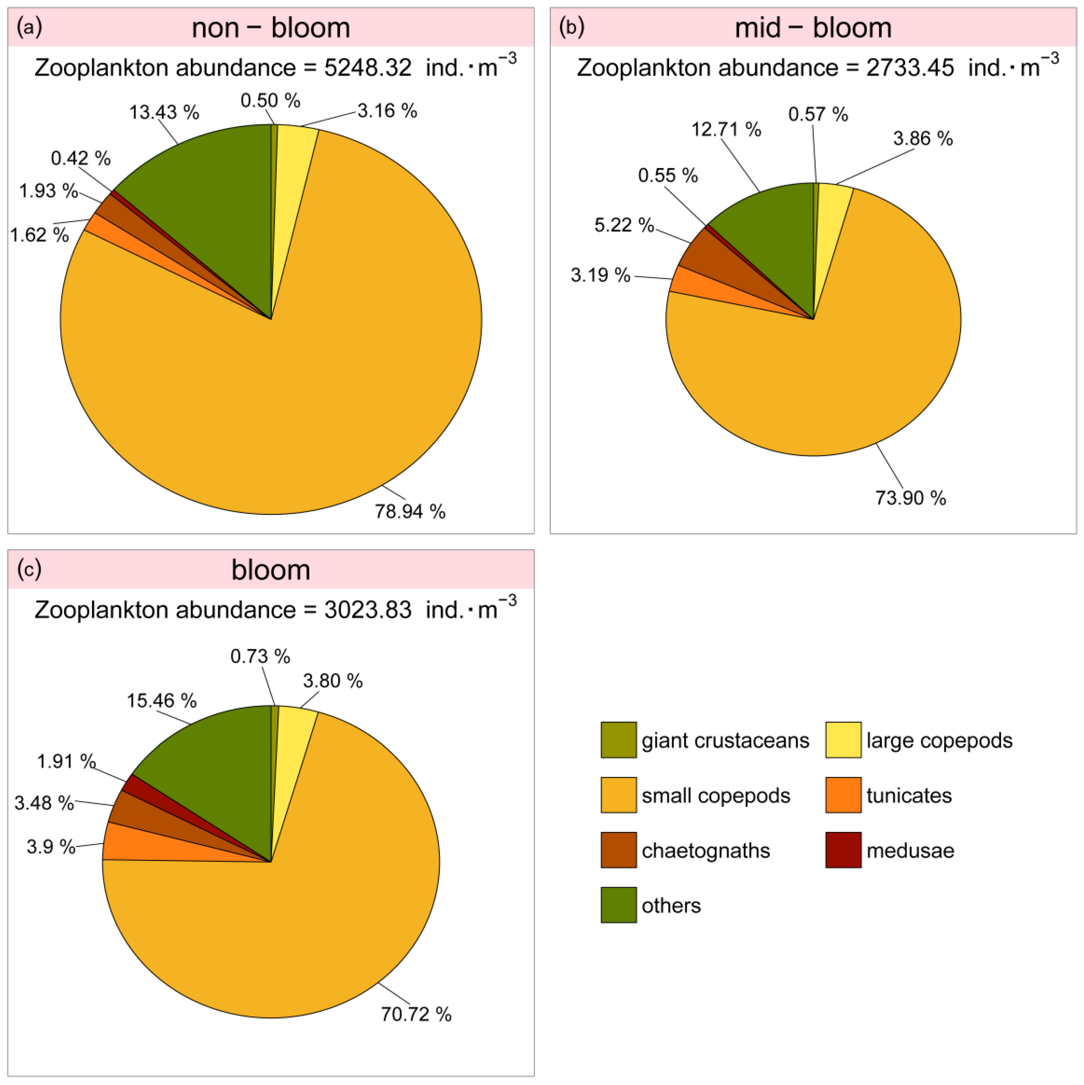 Diversity 15 00729 g009