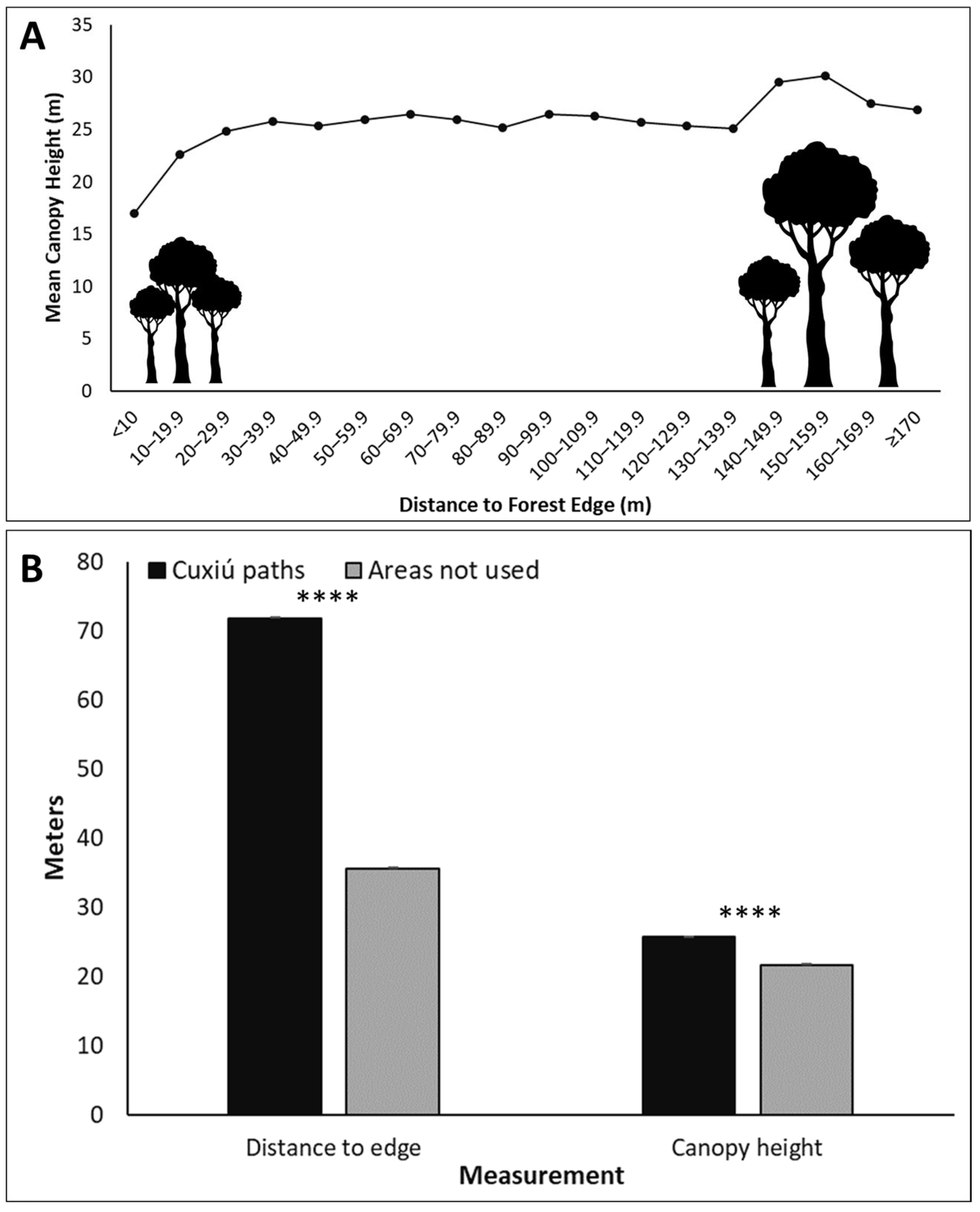Diversity 15 00731 g003 Diversity 15 00731 g003
