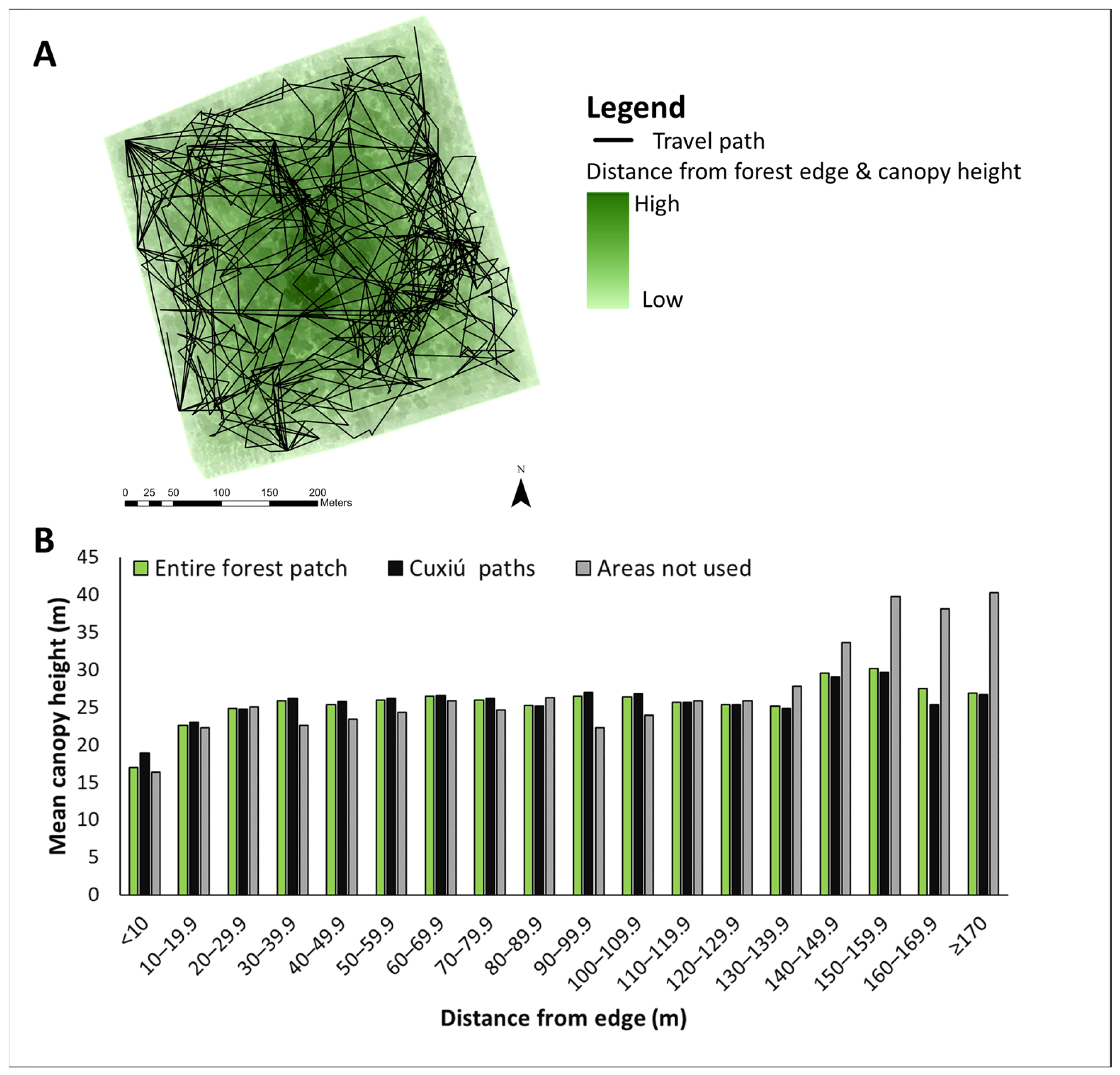 Diversity 15 00731 g005 Diversity 15 00731 g005