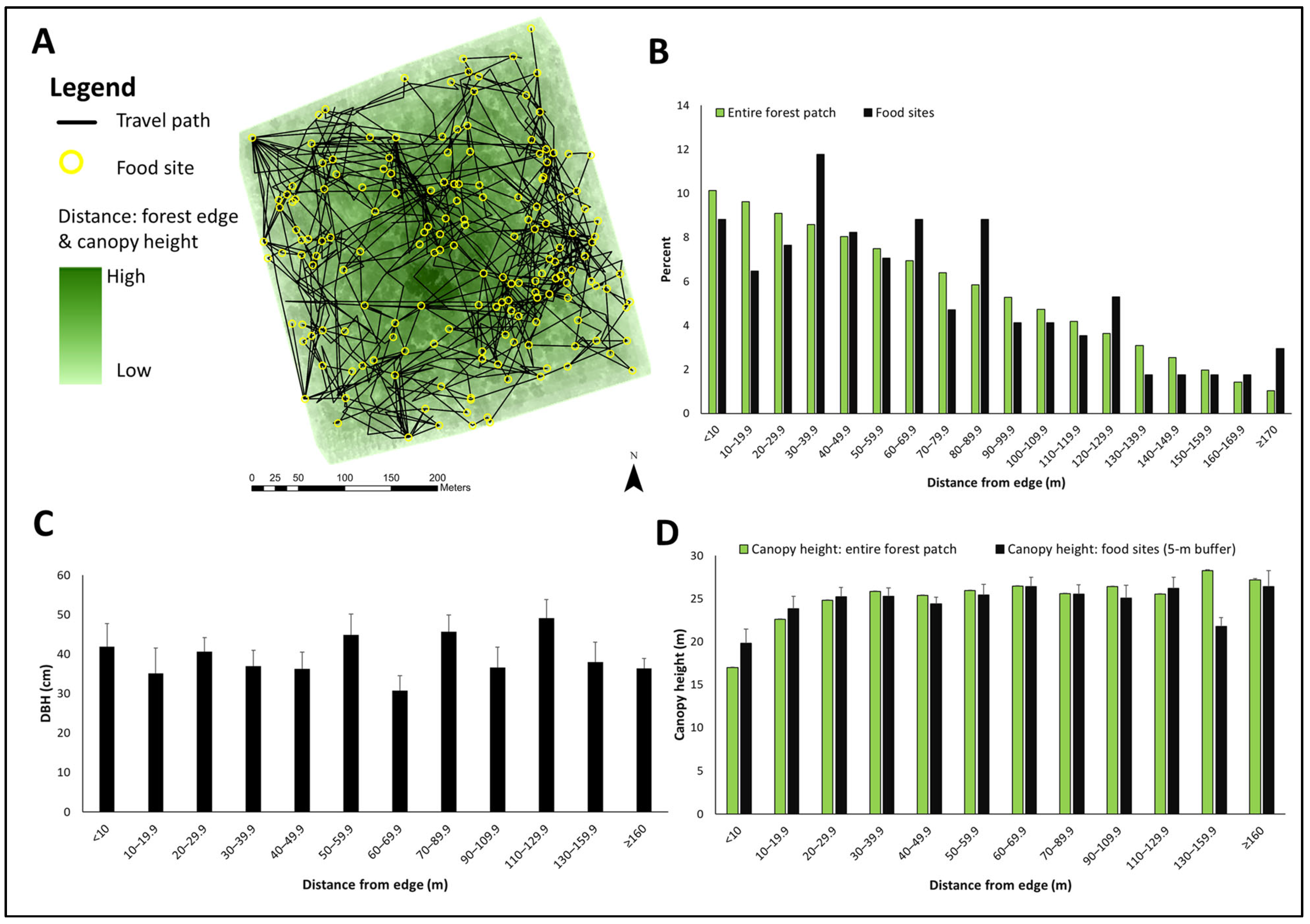 Diversity 15 00731 g007 Diversity 15 00731 g007