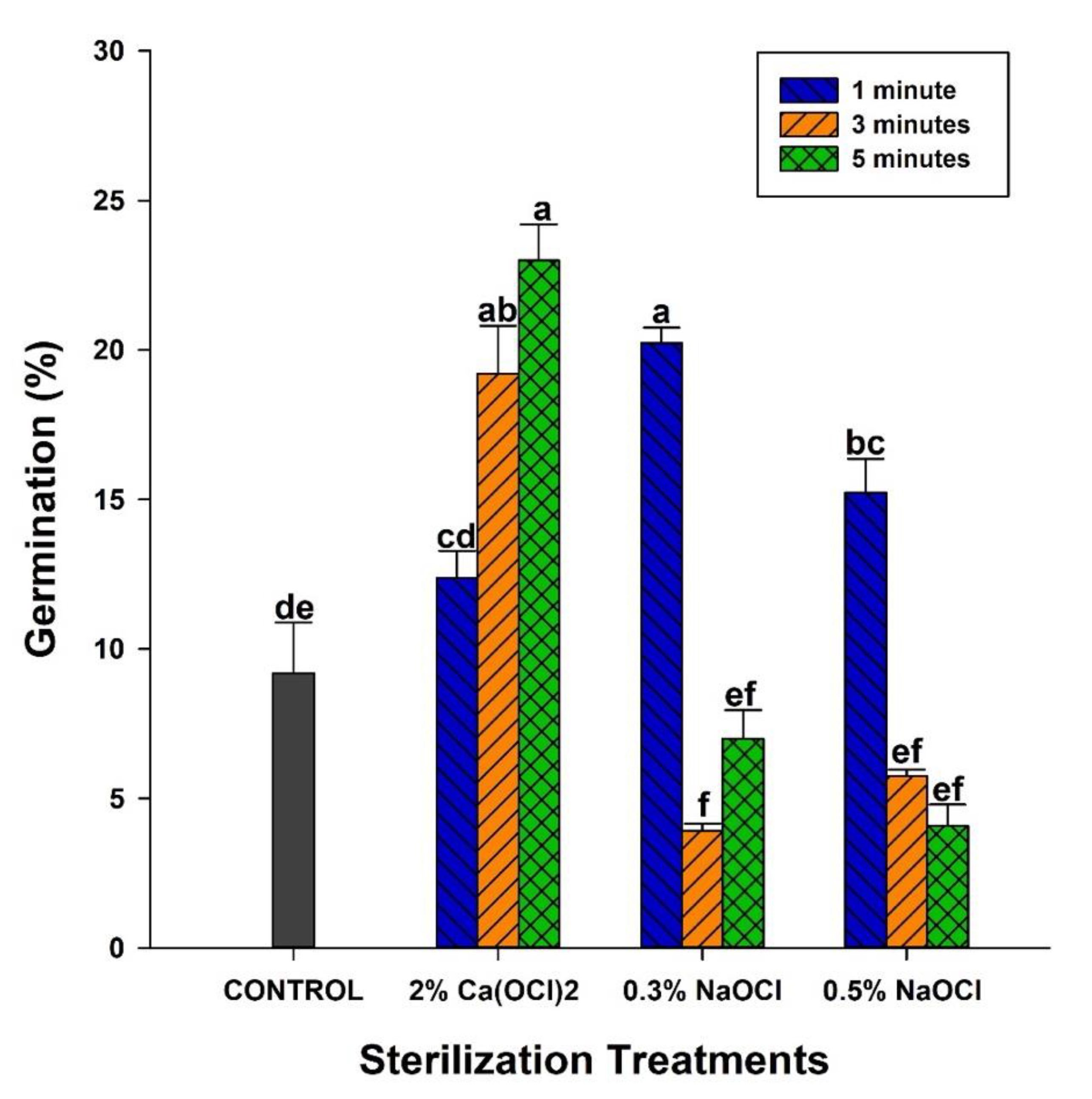 Diversity 15 00732 g002