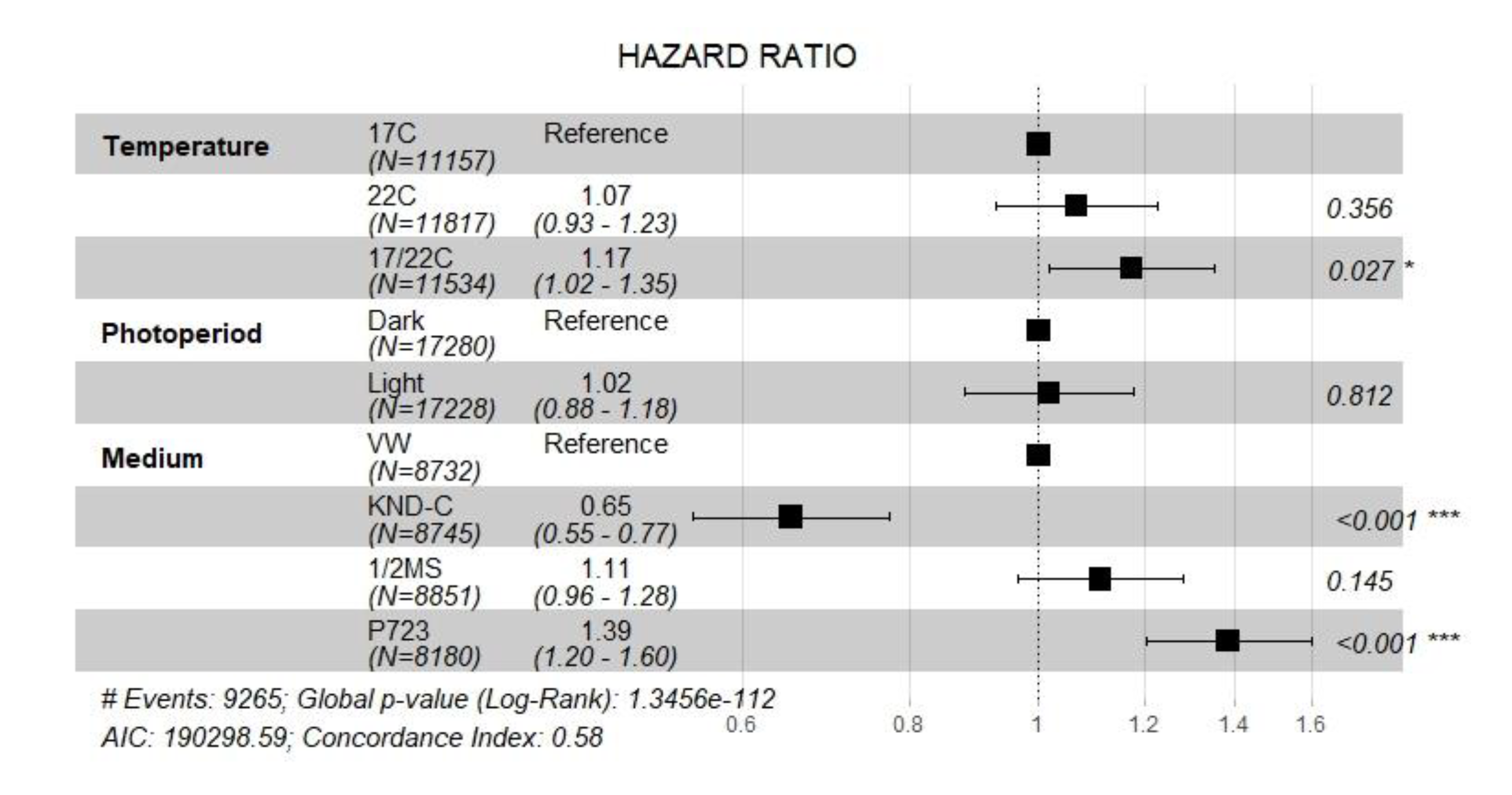 Diversity 15 00732 g004