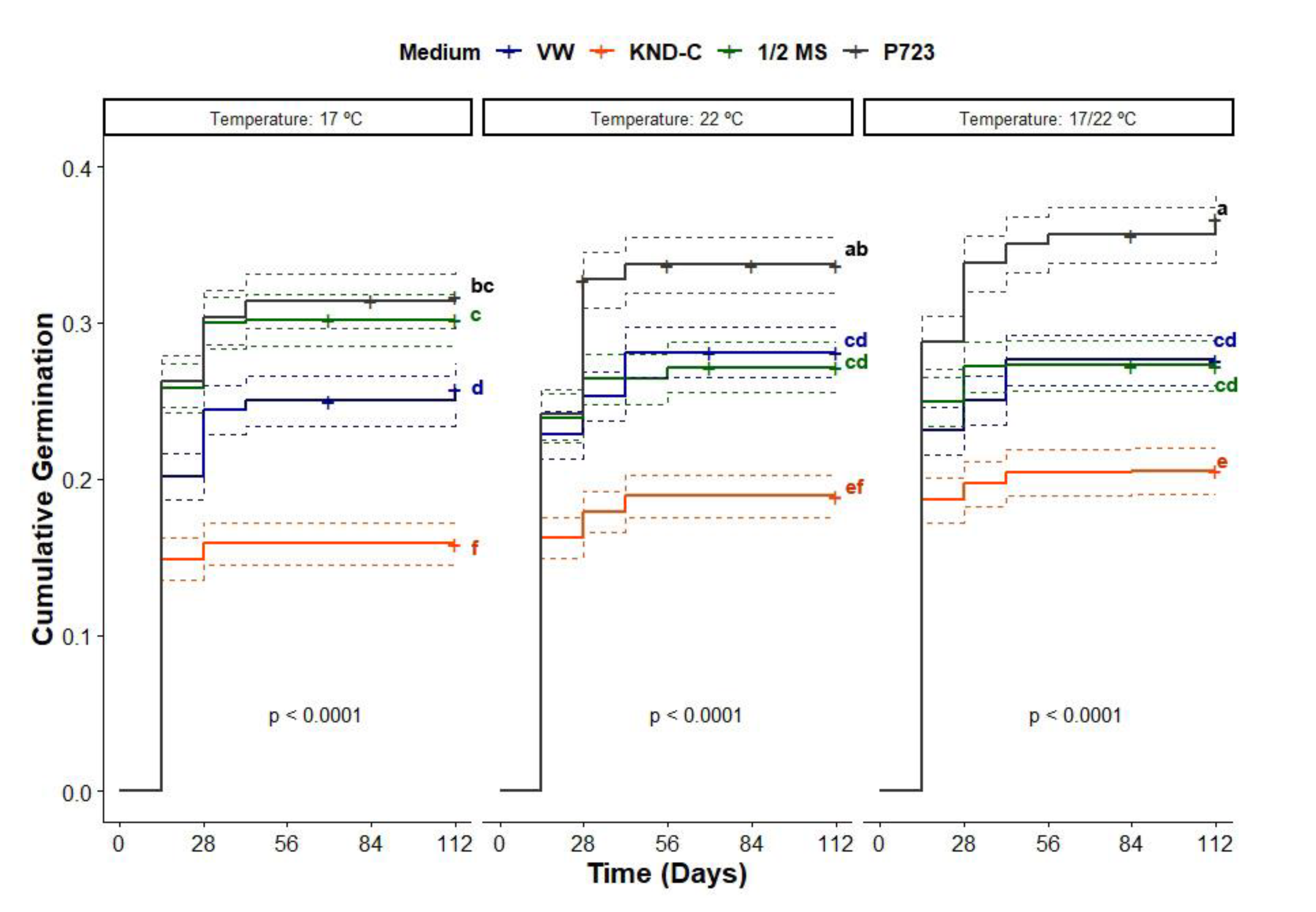 Diversity 15 00732 g005