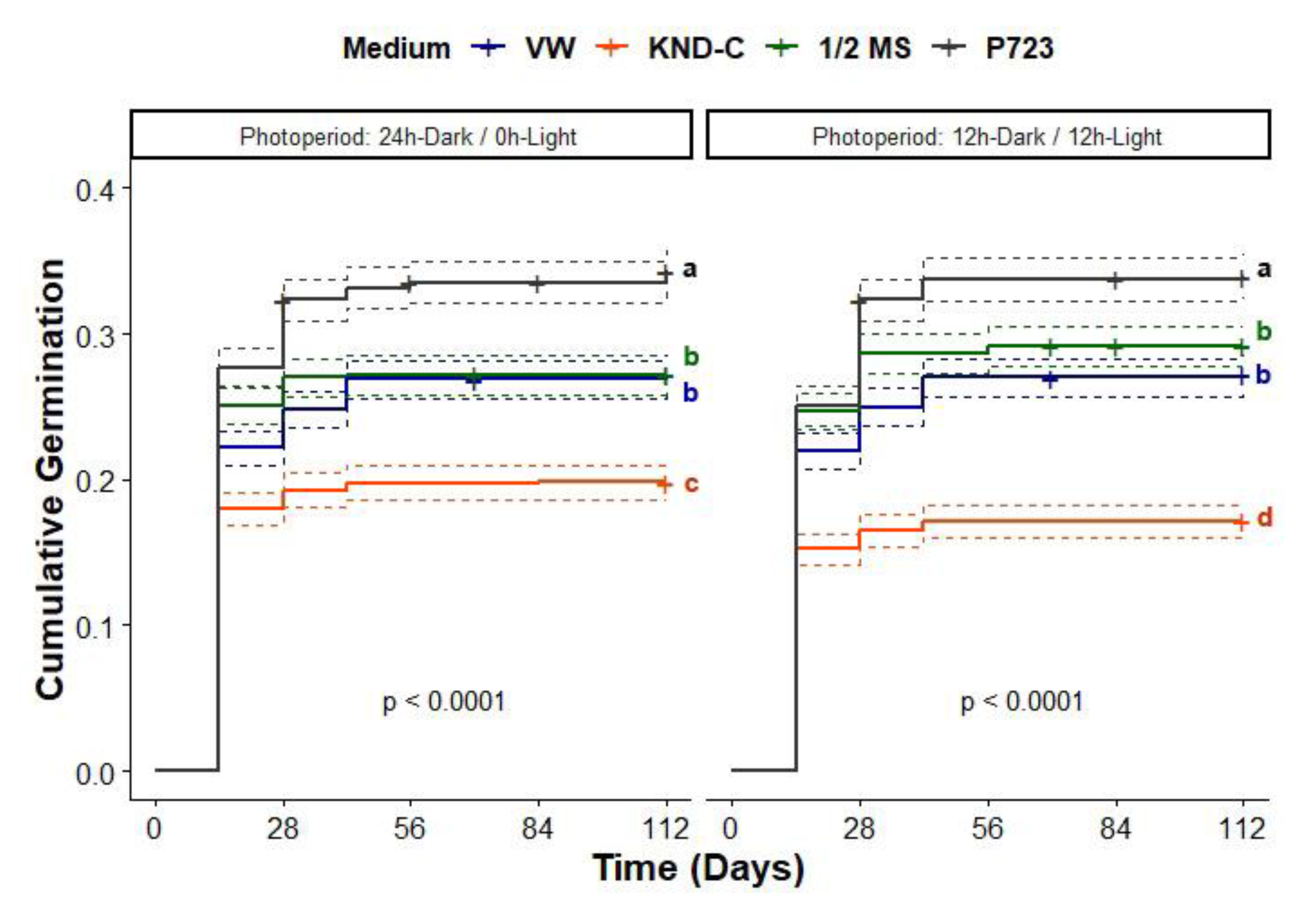 Diversity 15 00732 g006