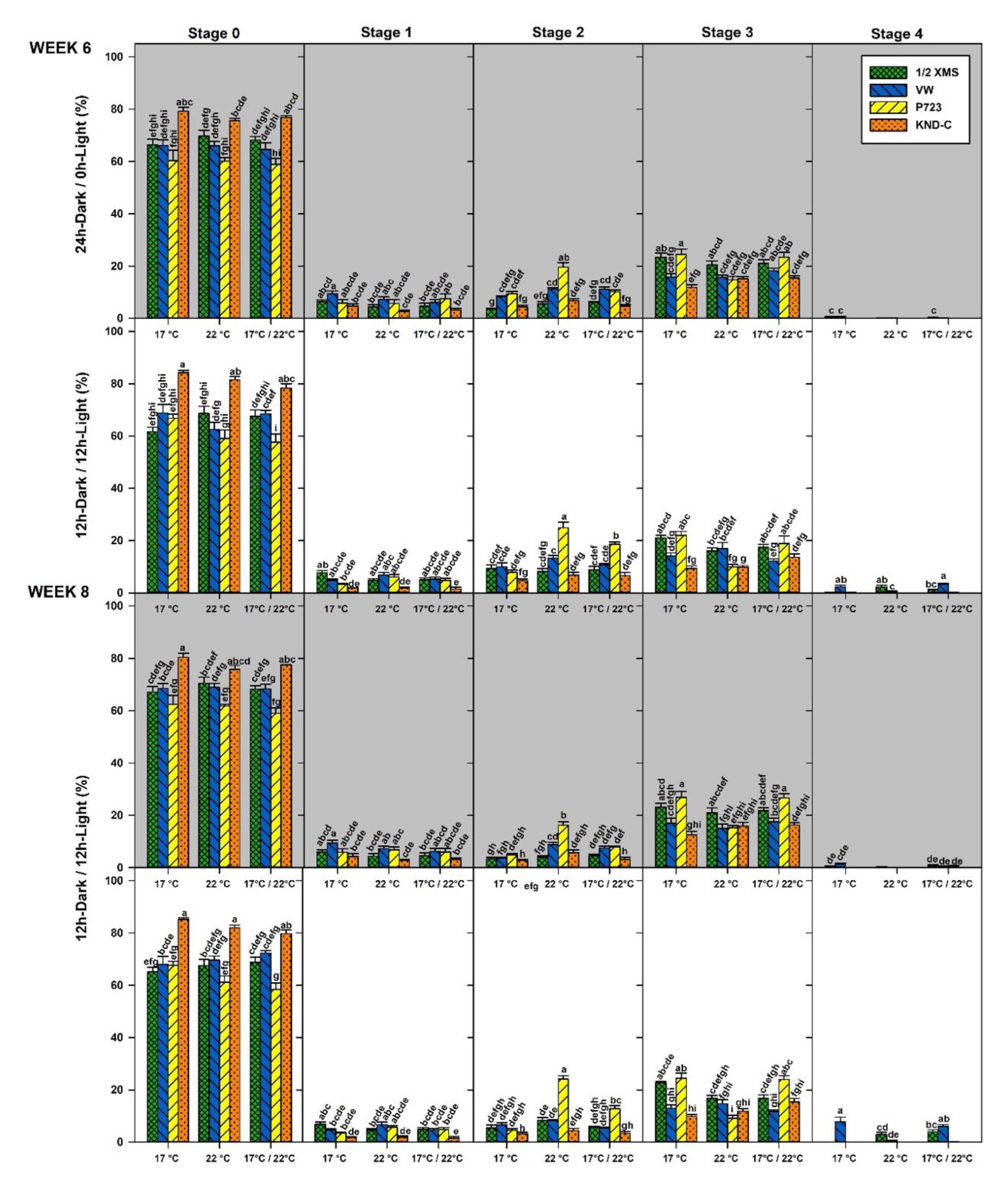 Diversity 15 00732 g008