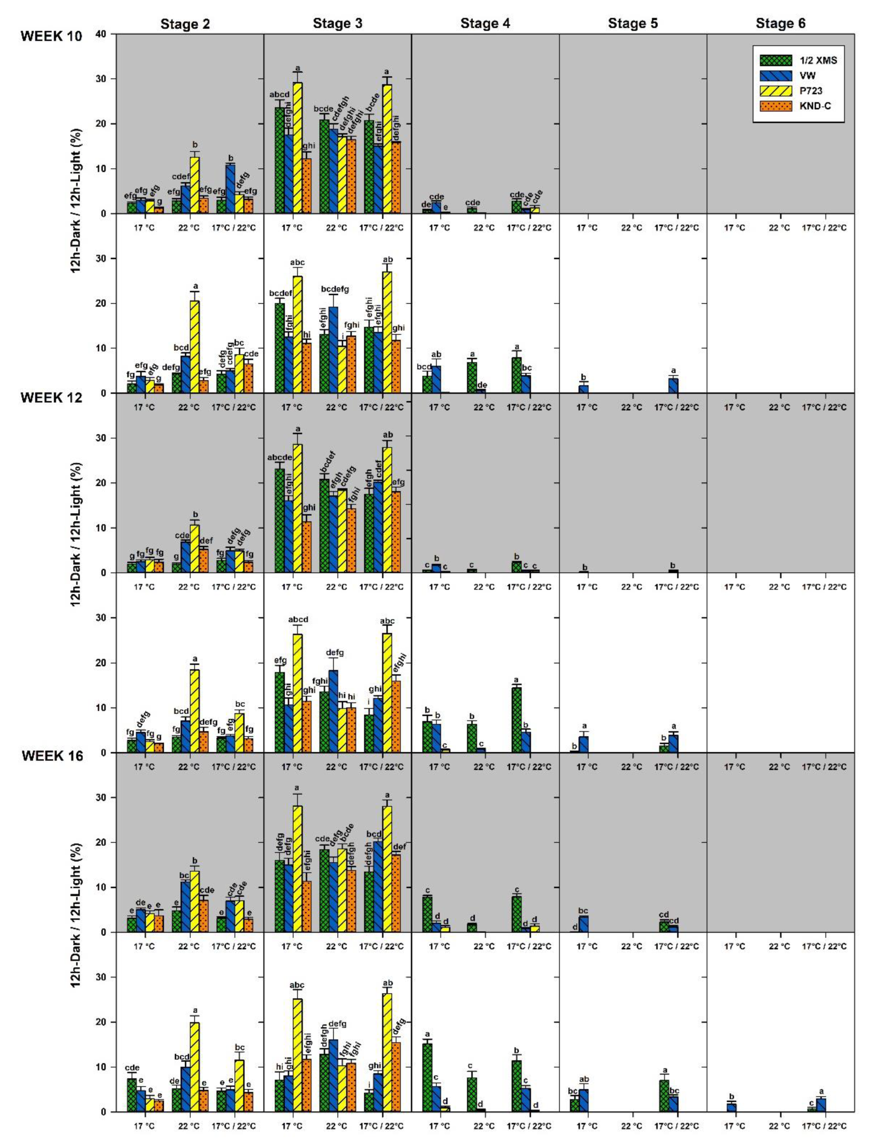 Diversity 15 00732 g009