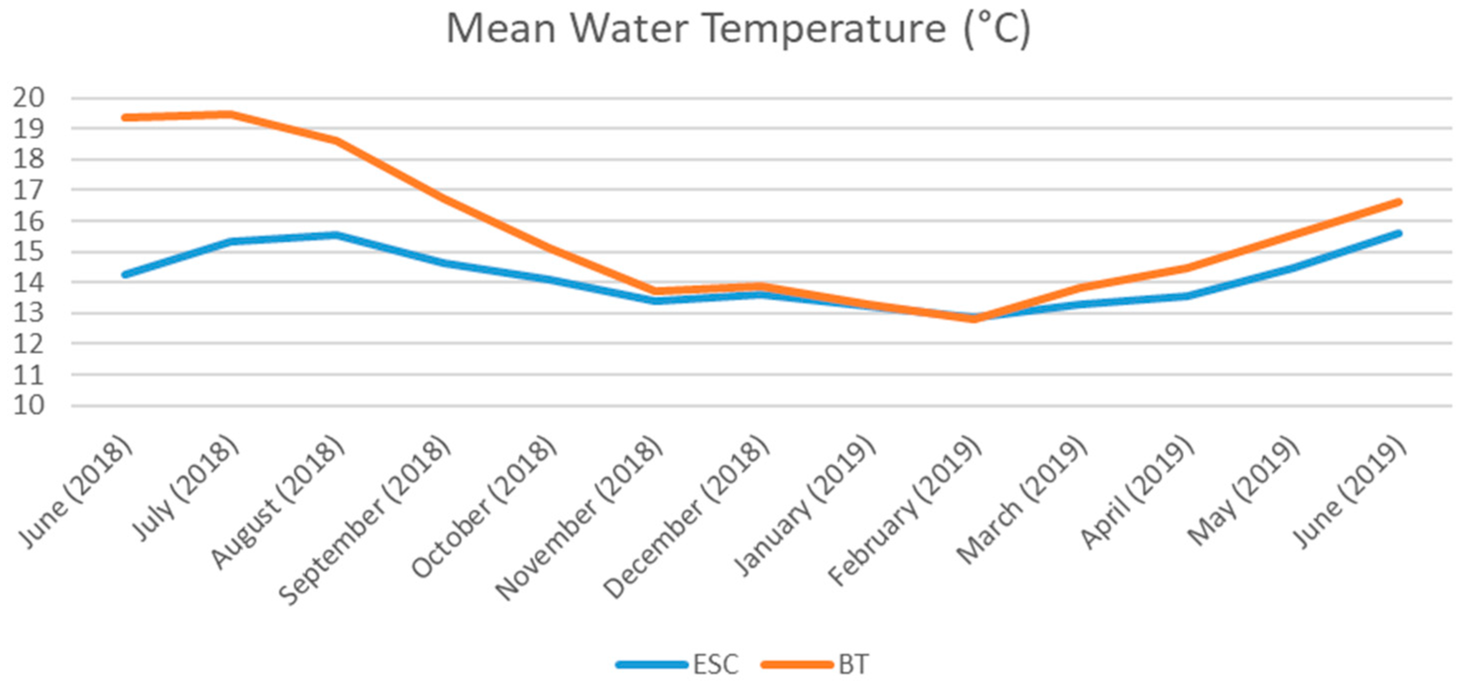 Diversity 15 00733 g002
