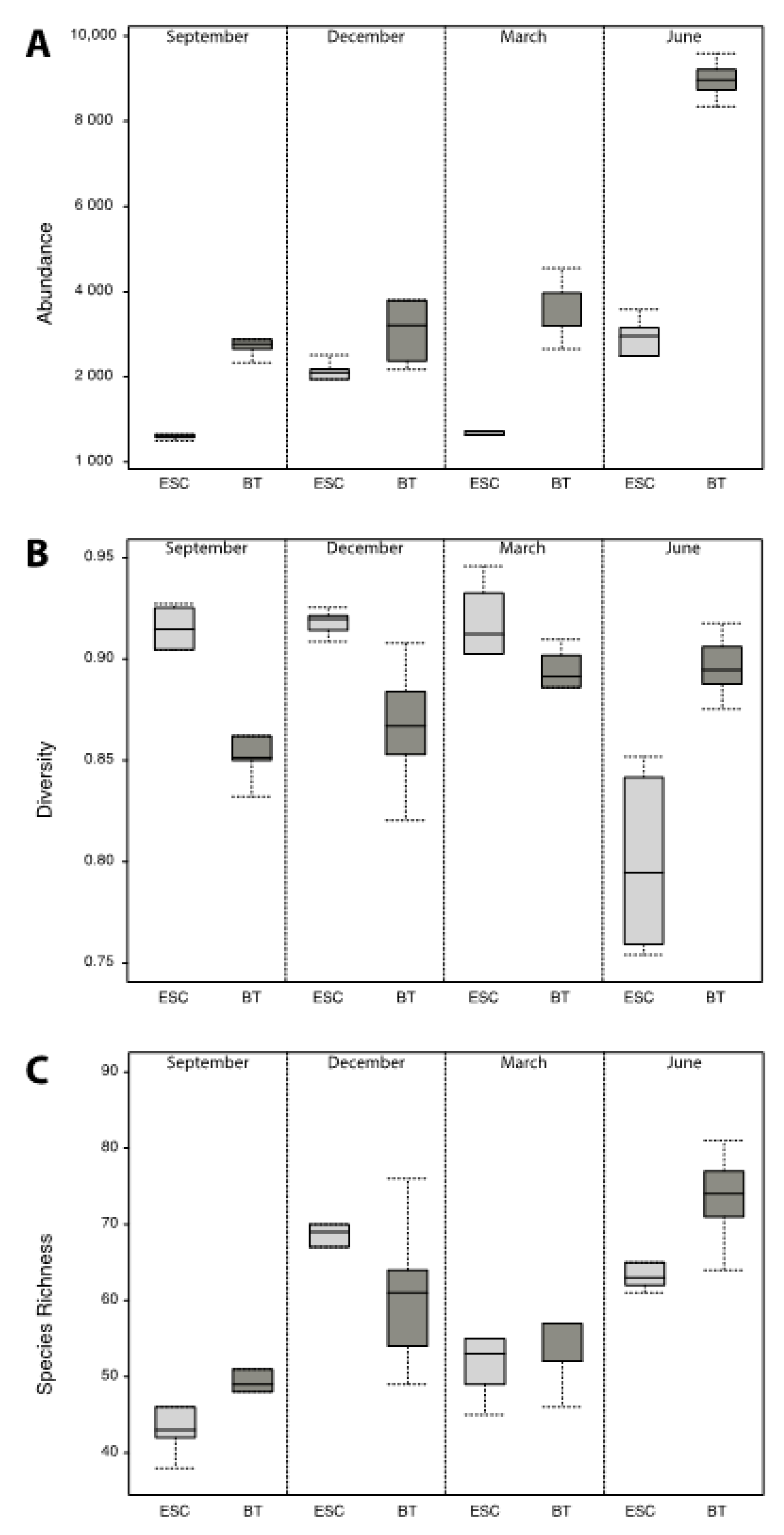 Diversity 15 00733 g004