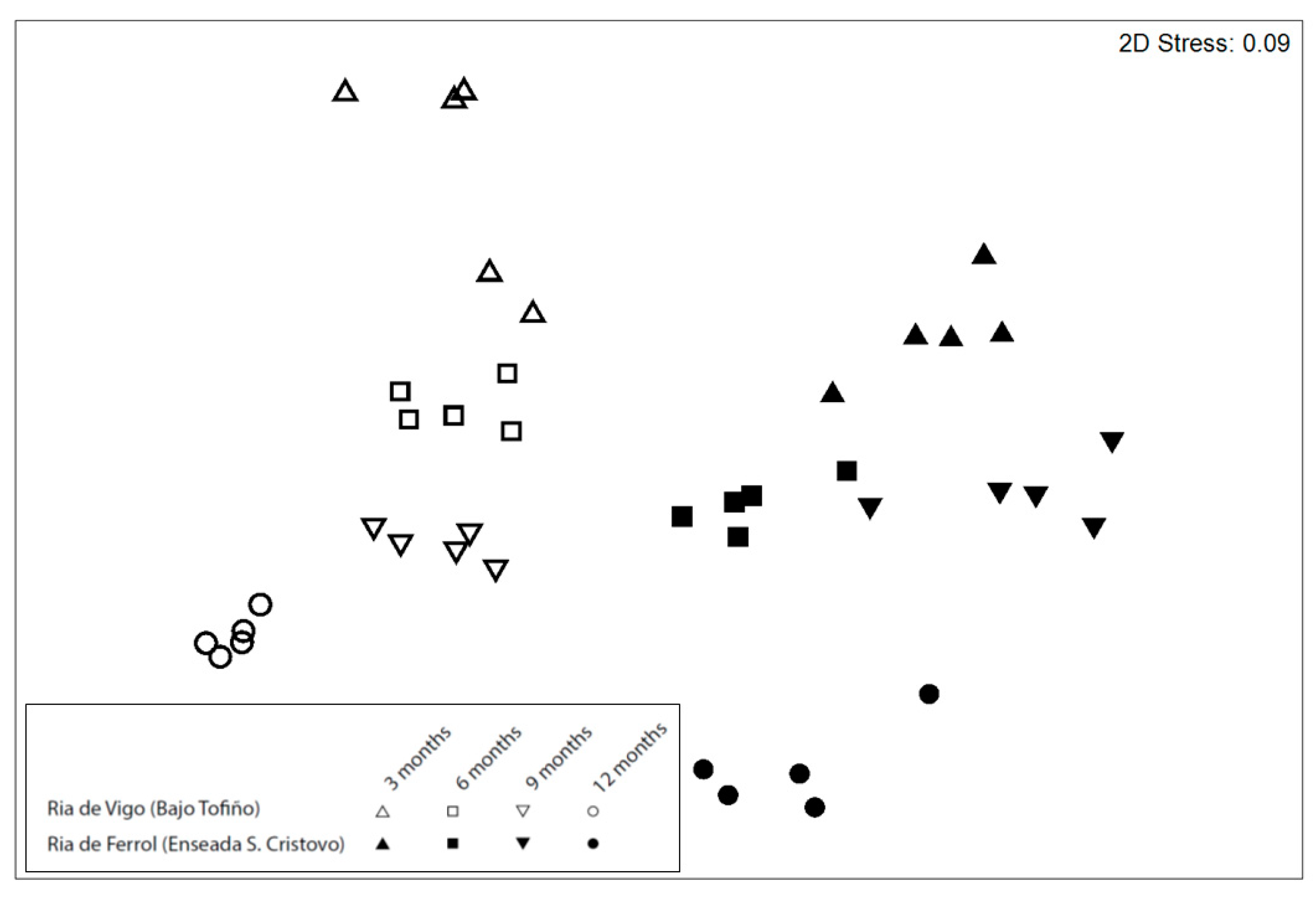 Diversity 15 00733 g005