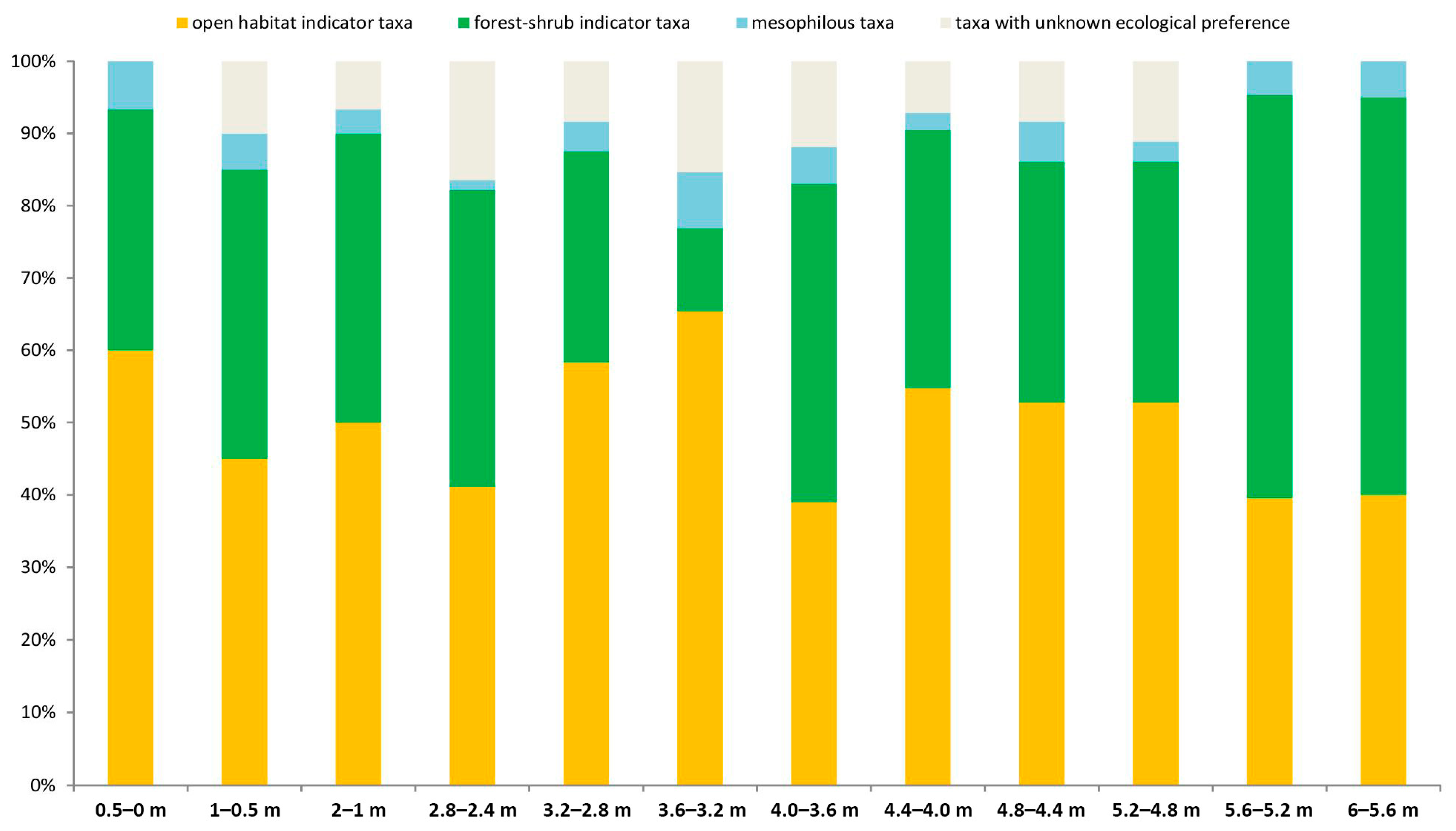 Diversity 15 00736 g008 Diversity 15 00736 g008