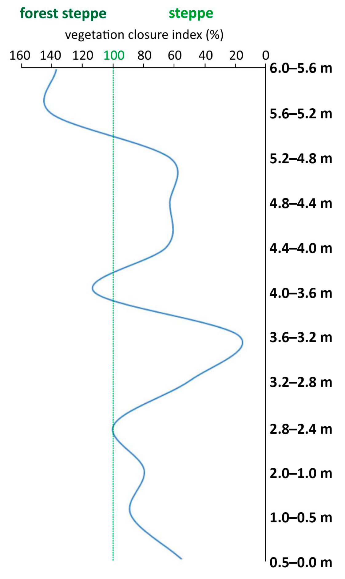 Diversity 15 00736 g009 Diversity 15 00736 g009