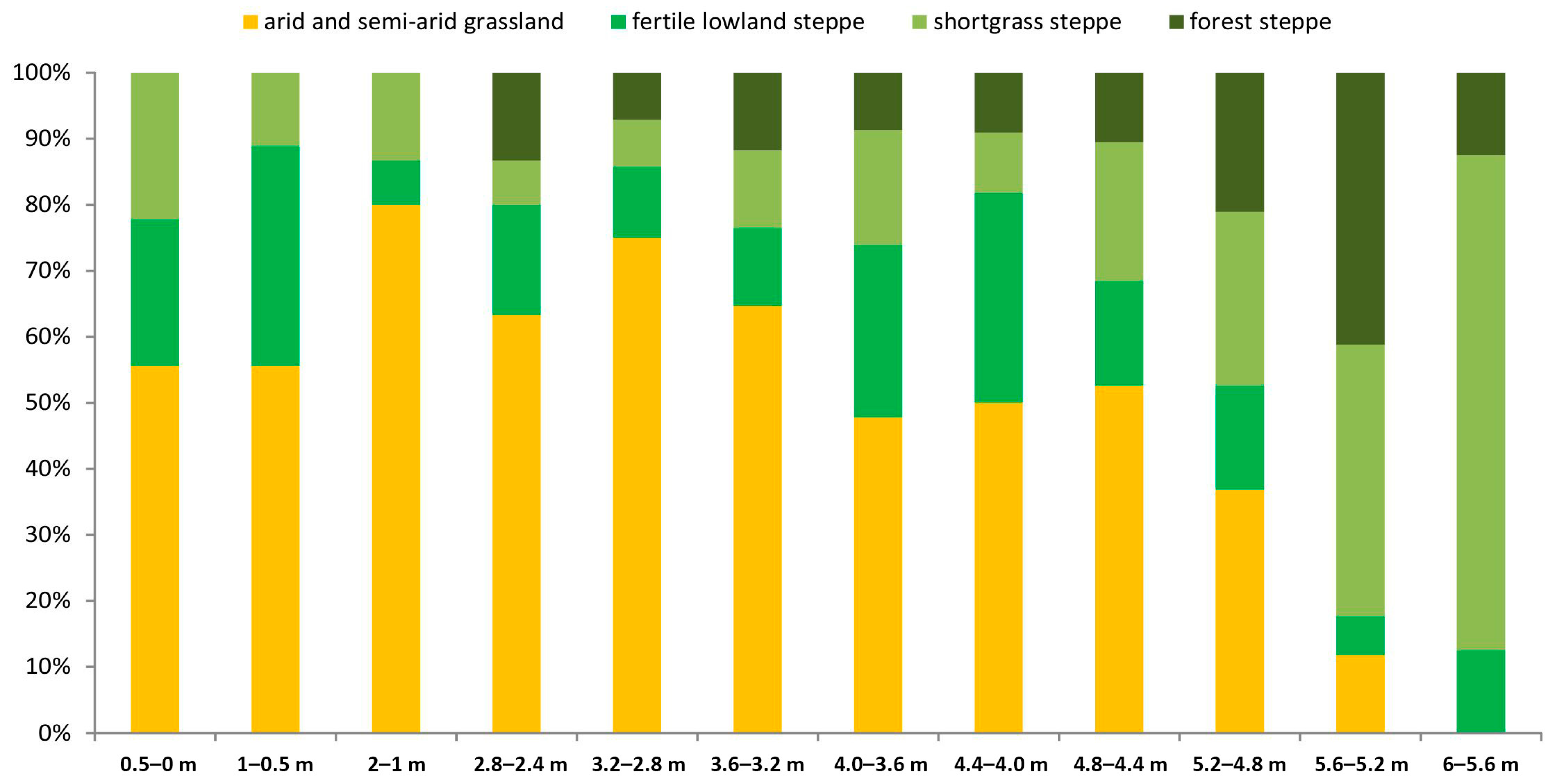 Diversity 15 00736 g010 Diversity 15 00736 g010