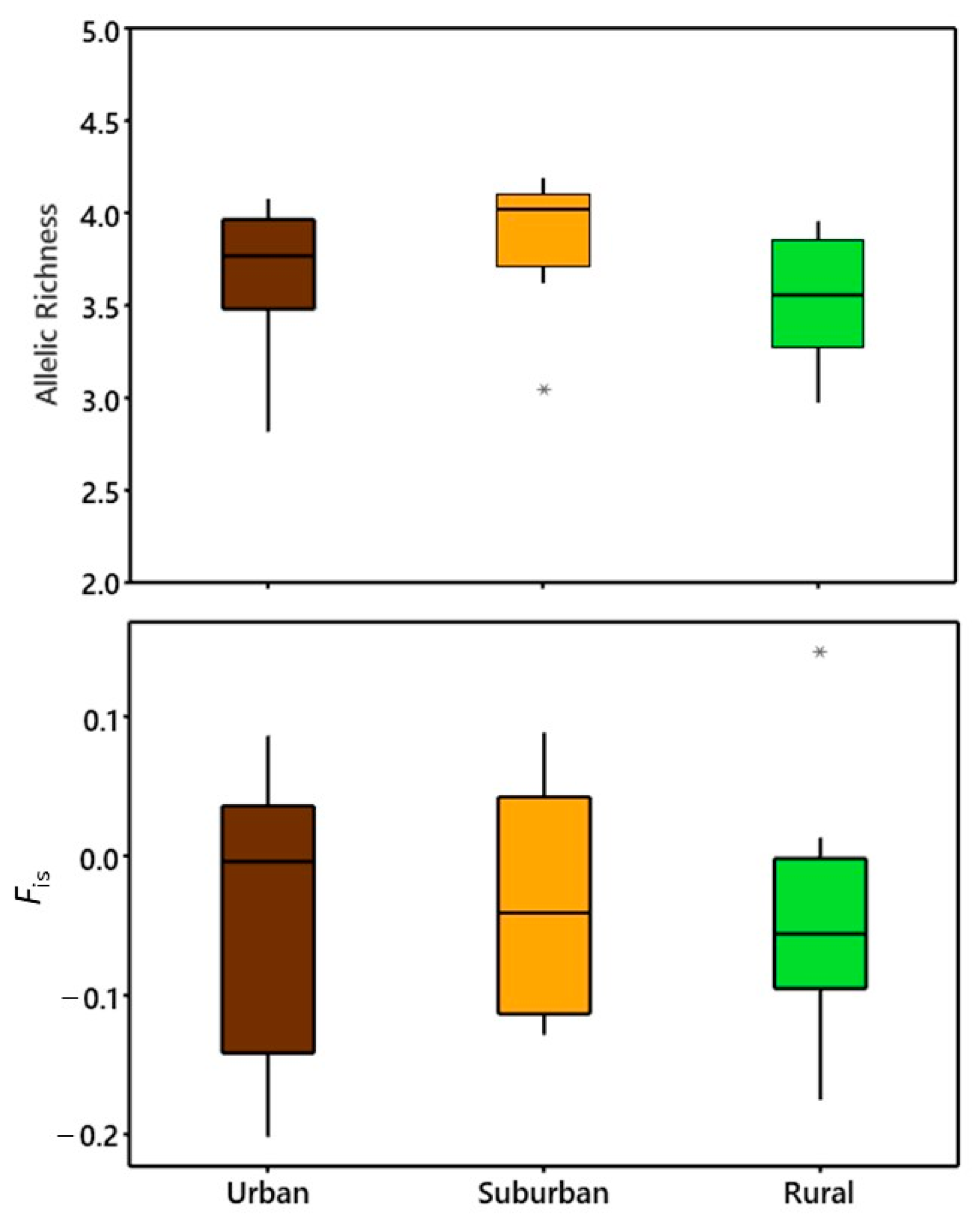 Diversity 15 00738 g001 Diversity 15 00738 g001