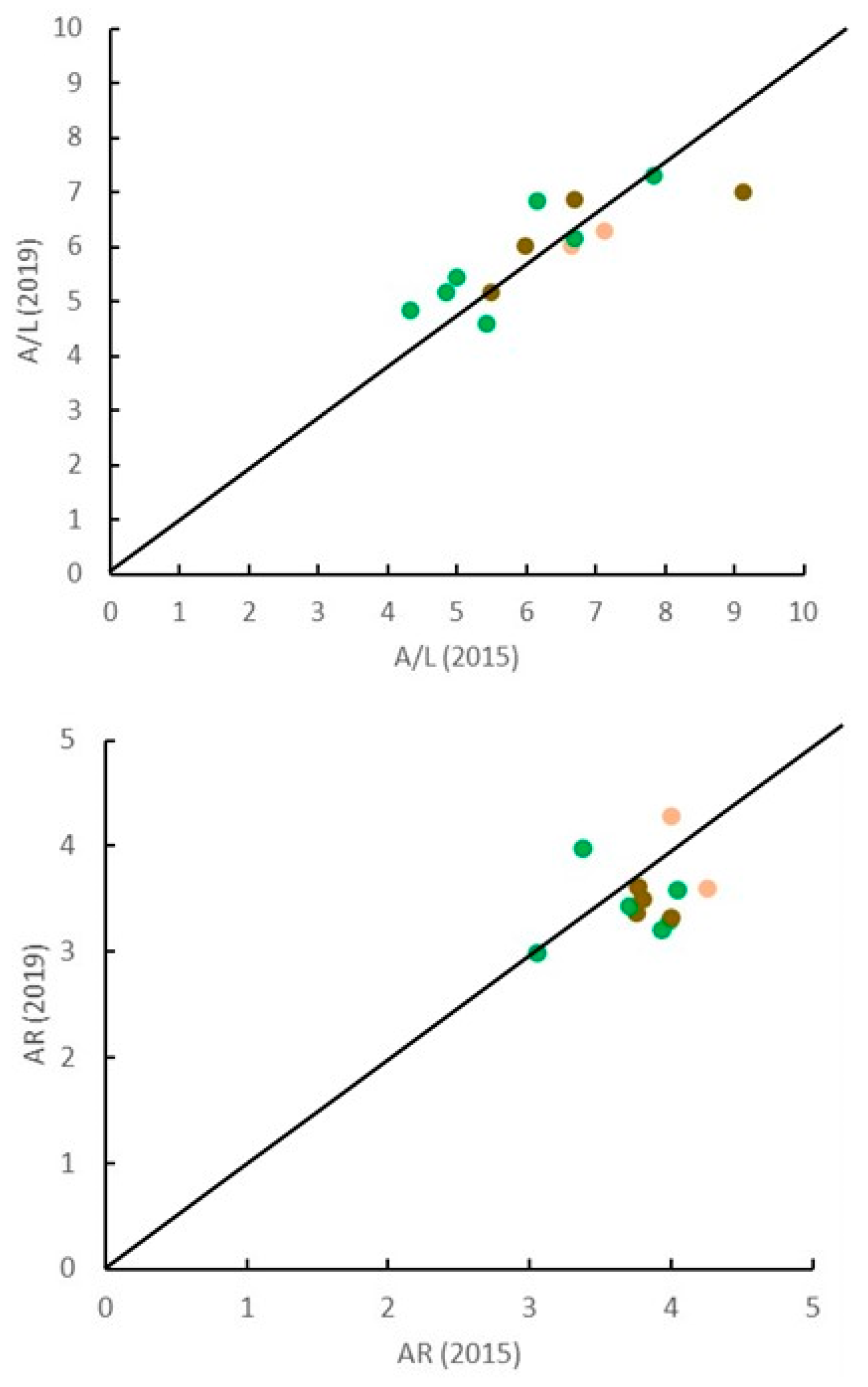 Diversity 15 00738 g004 Diversity 15 00738 g004