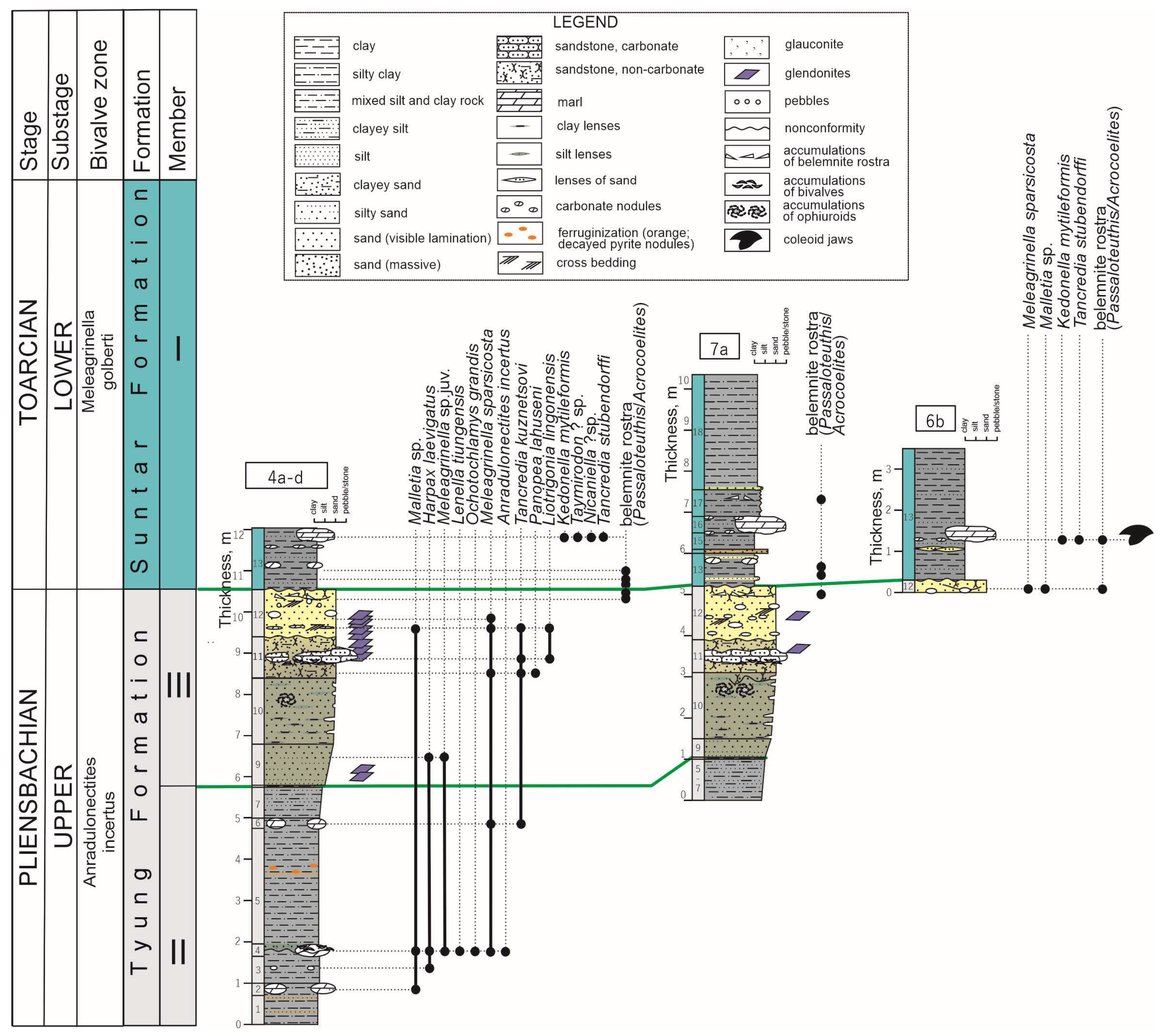 Diversity 15 00742 g002 Diversity 15 00742 g002