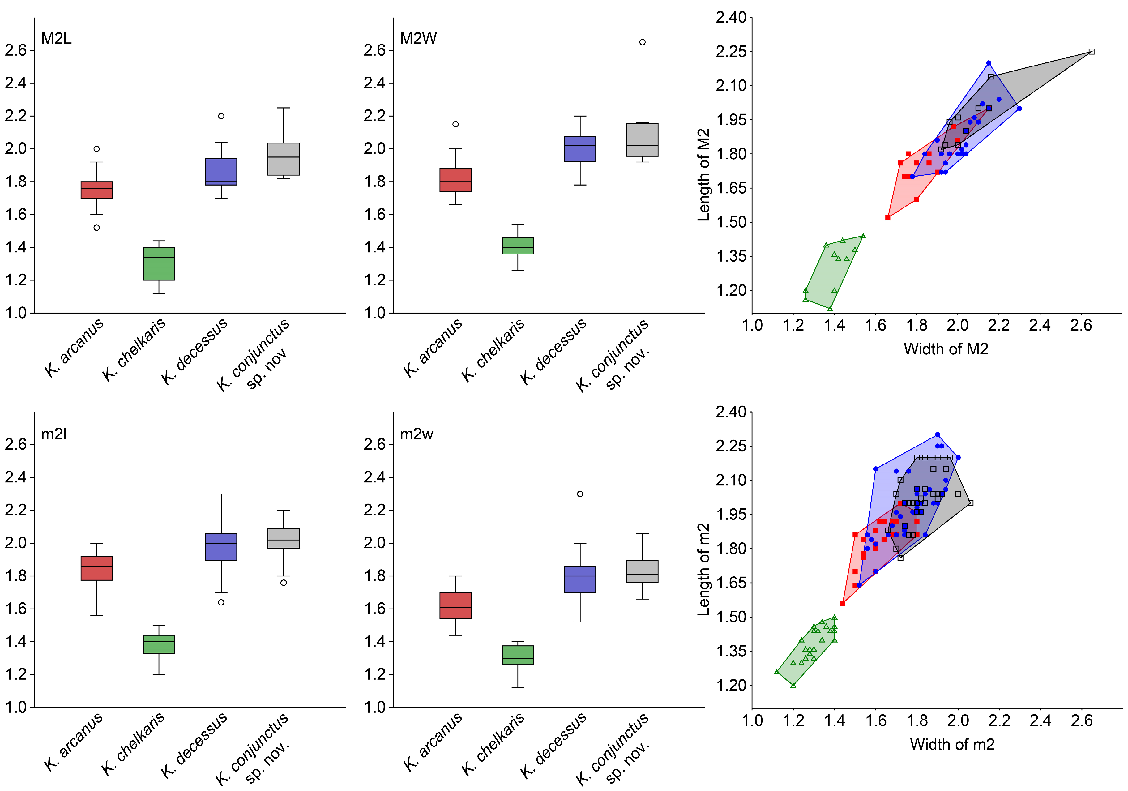 Diversity 15 00744 g003 Diversity 15 00744 g003