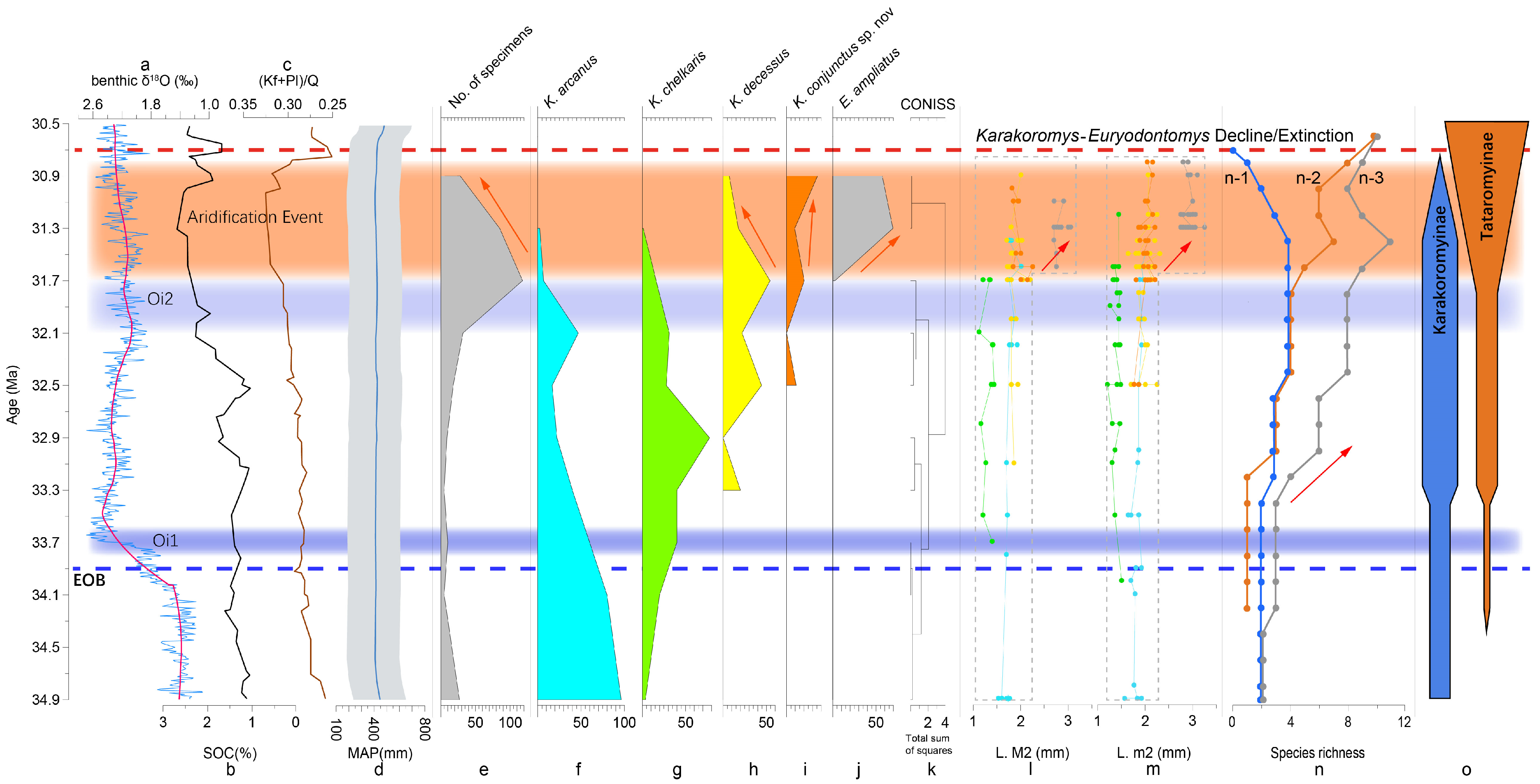 Diversity 15 00744 g005 Diversity 15 00744 g005