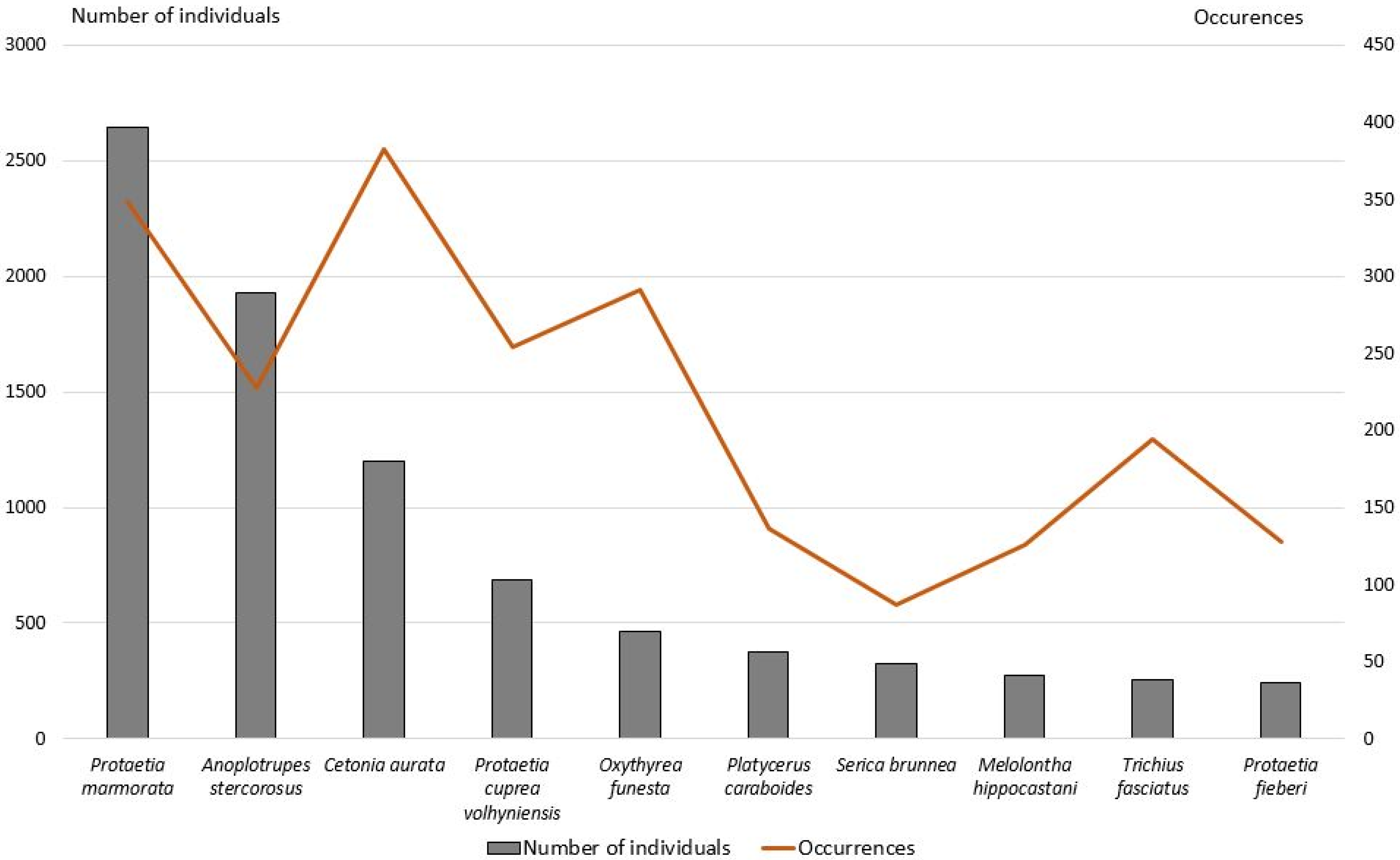 Diversity 15 00745 g001 Diversity 15 00745 g001