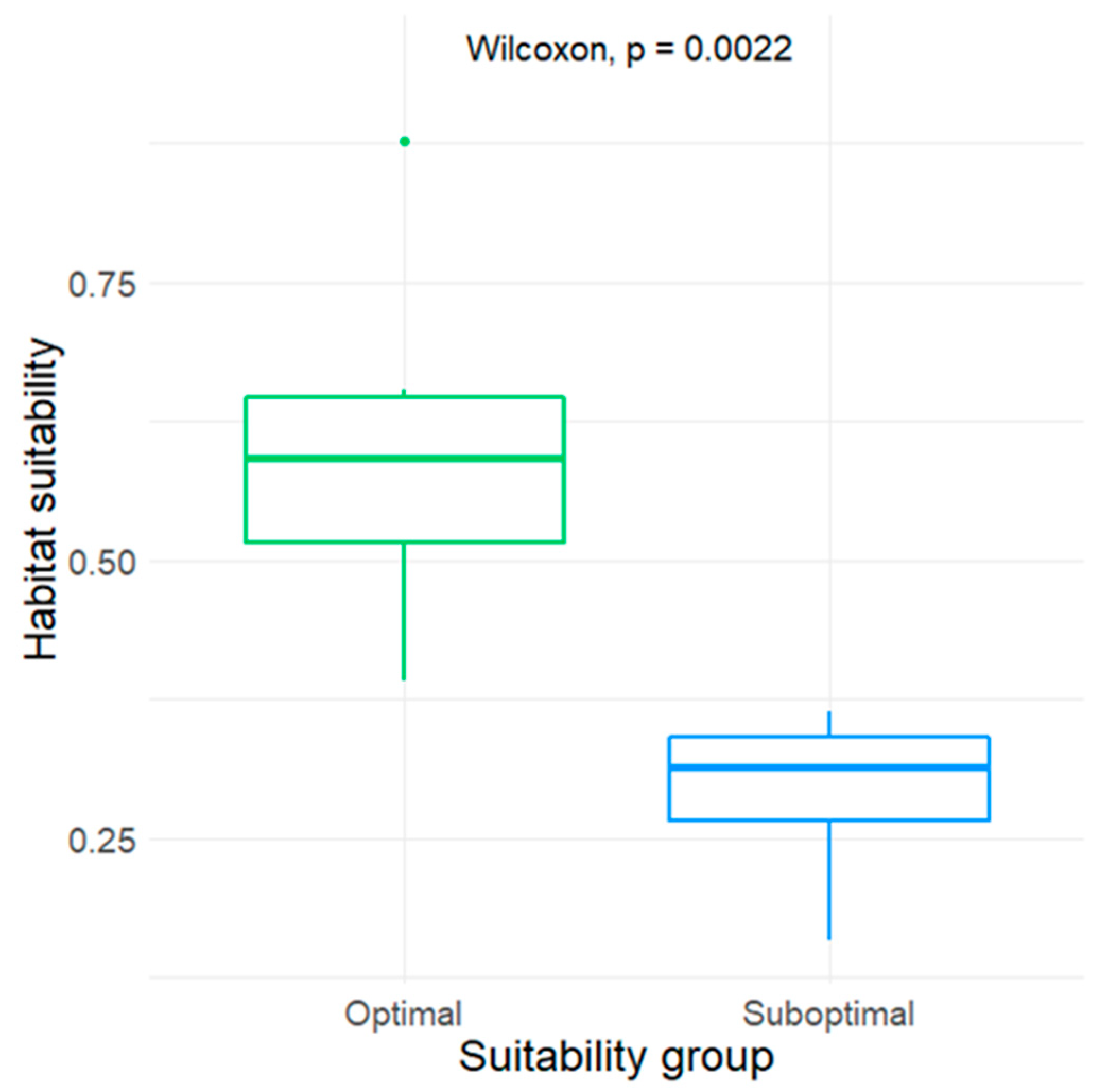 Diversity 15 00747 g001