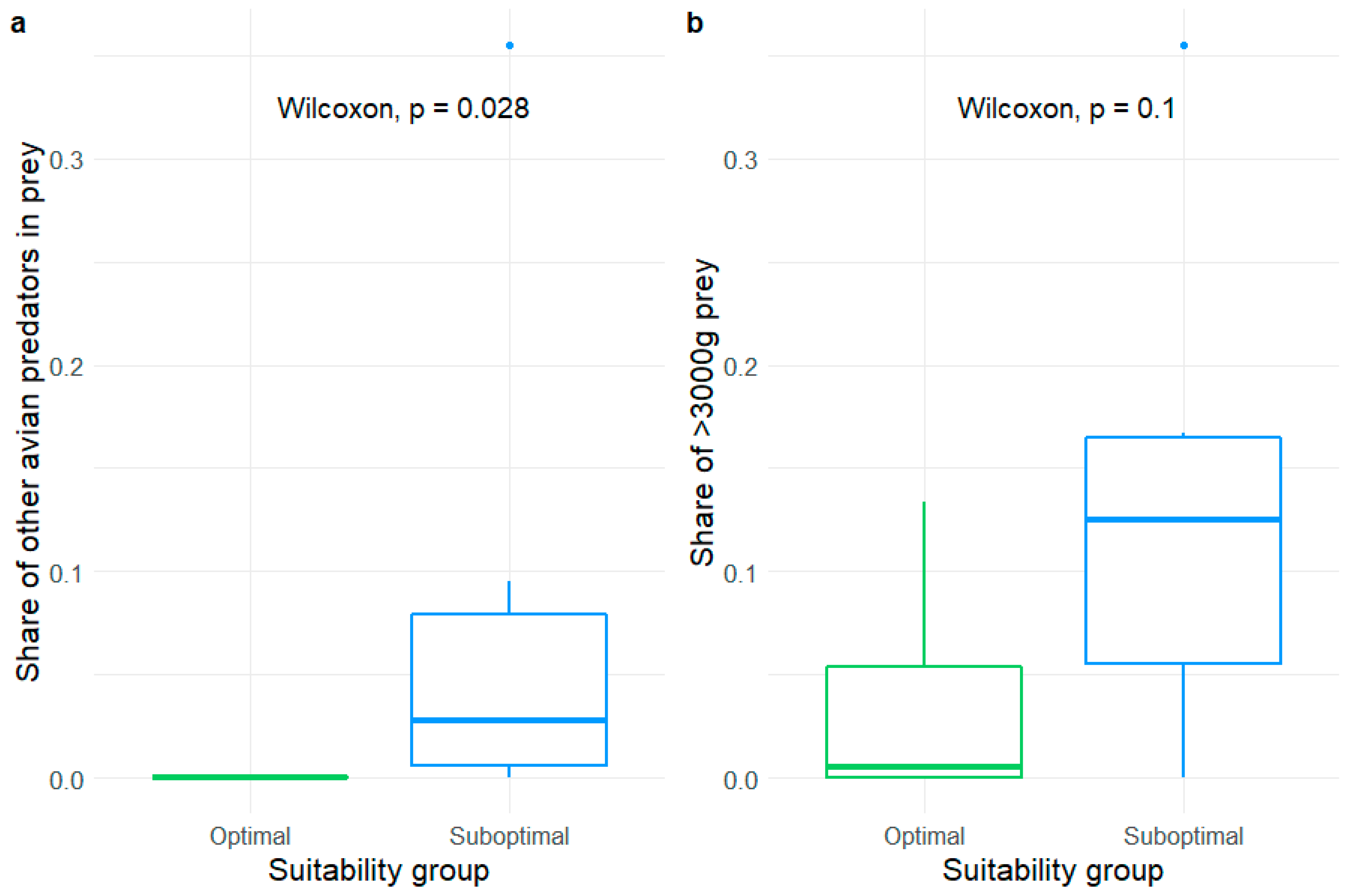 Diversity 15 00747 g002