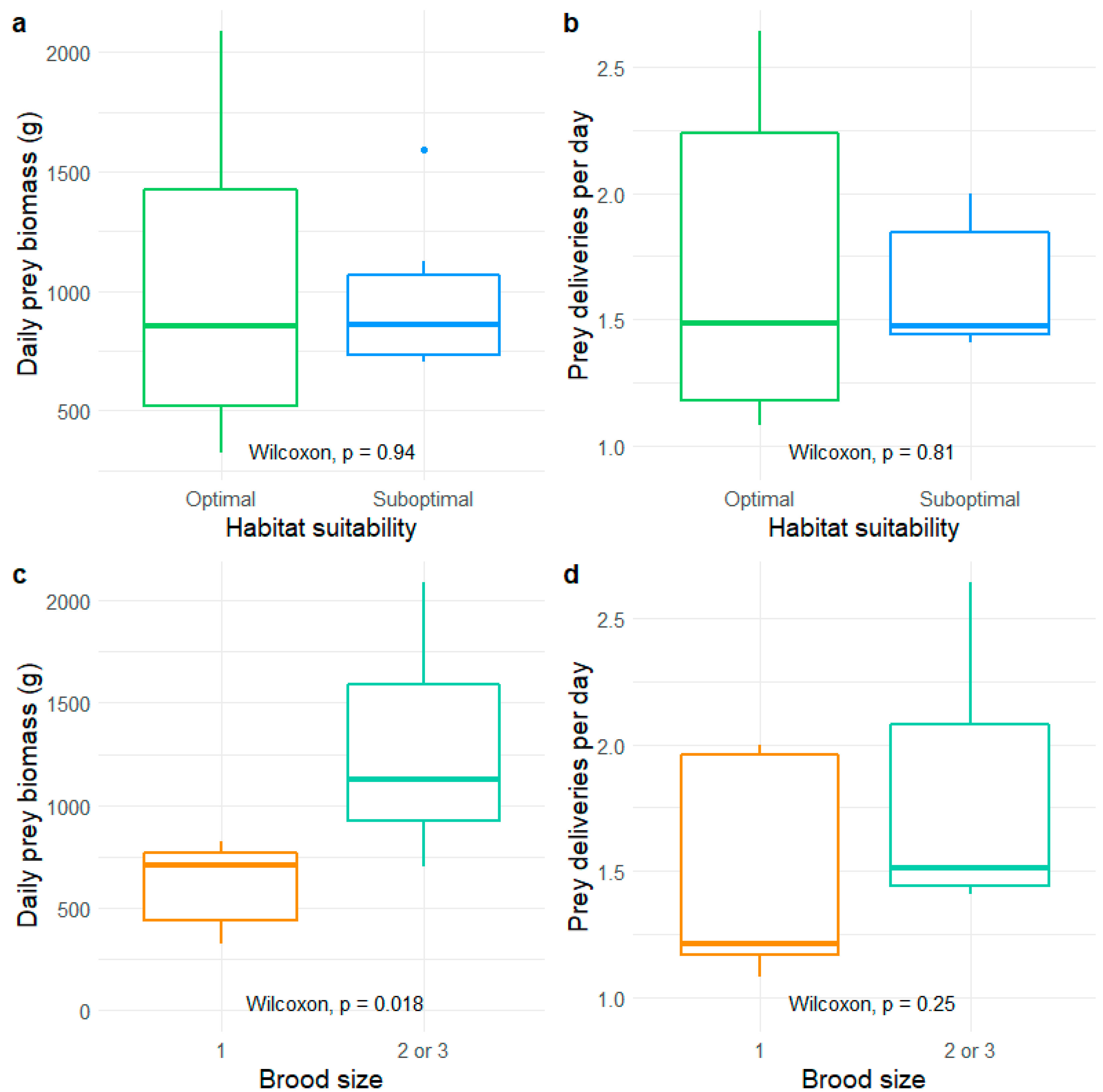Diversity 15 00747 g003