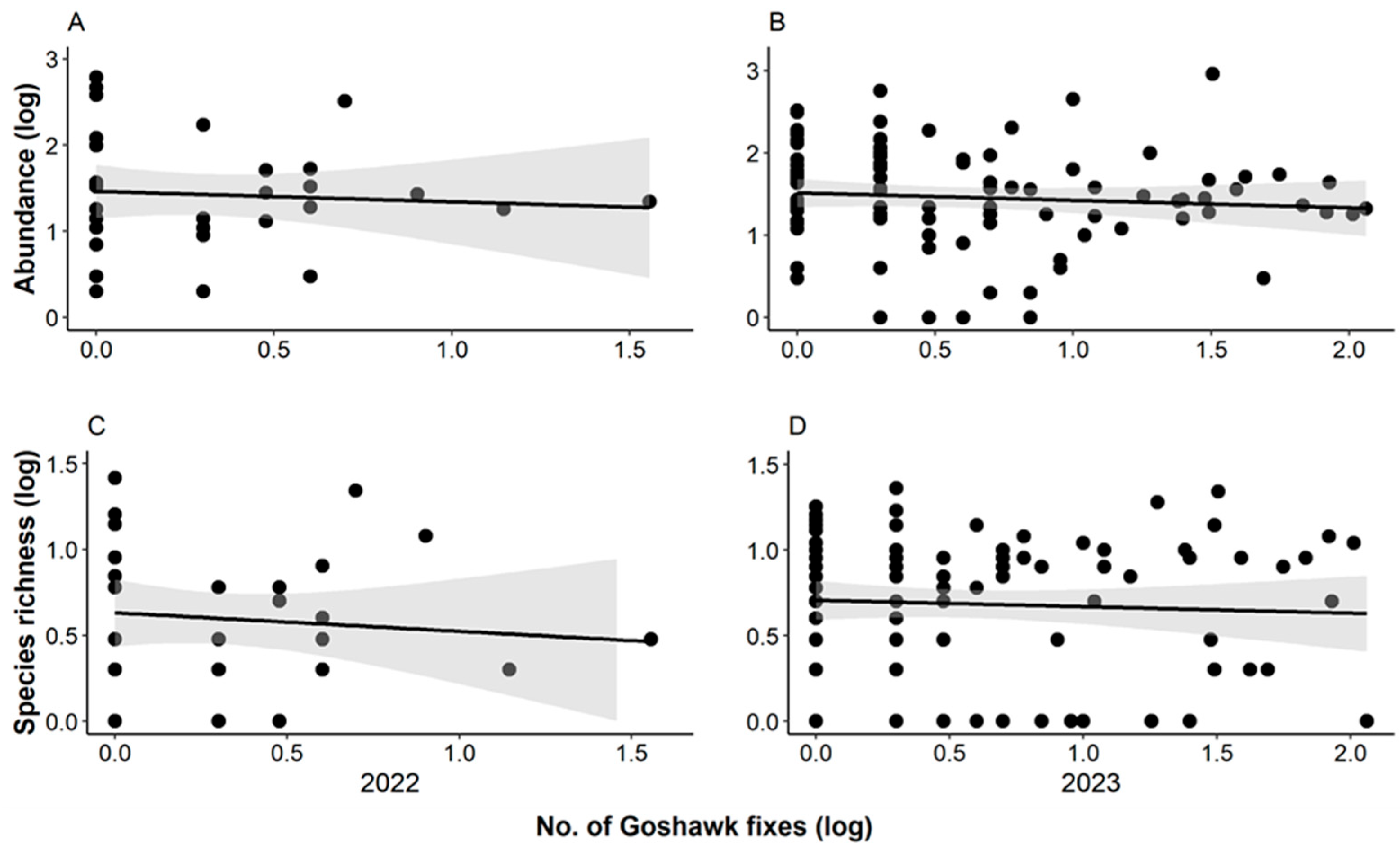 Diversity 15 00749 g004 Diversity 15 00749 g004