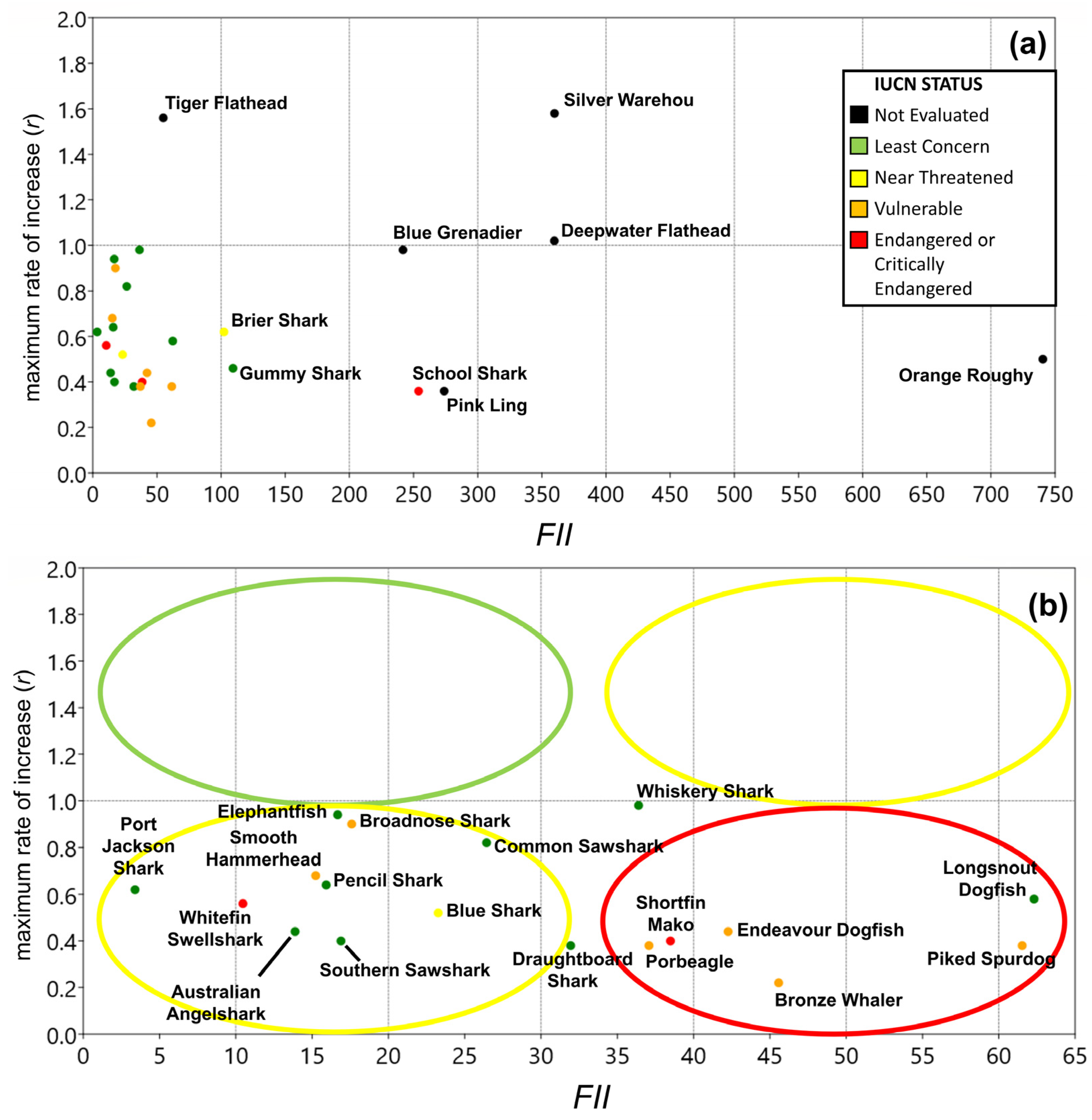 Diversity 15 00752 g005