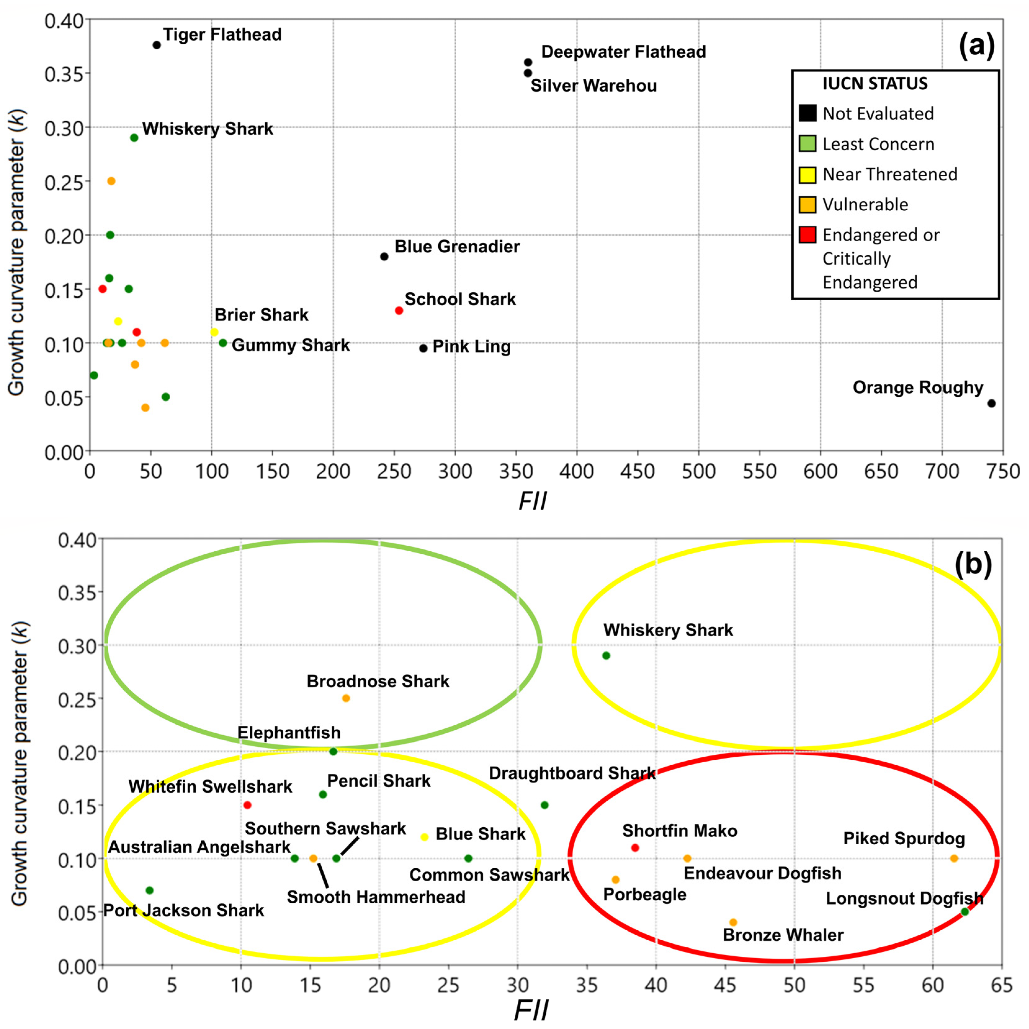 Diversity 15 00752 g006