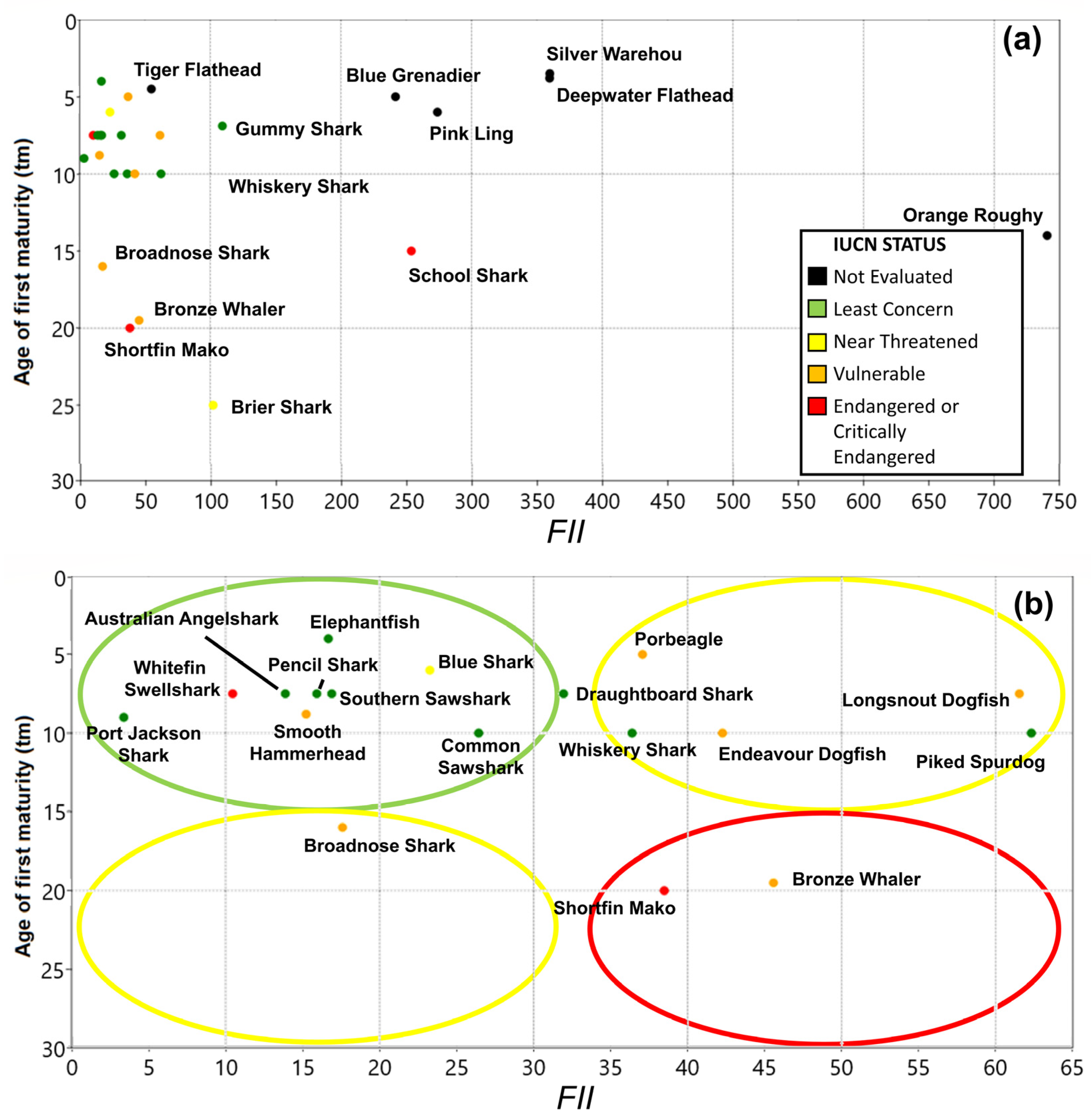 Diversity 15 00752 g007