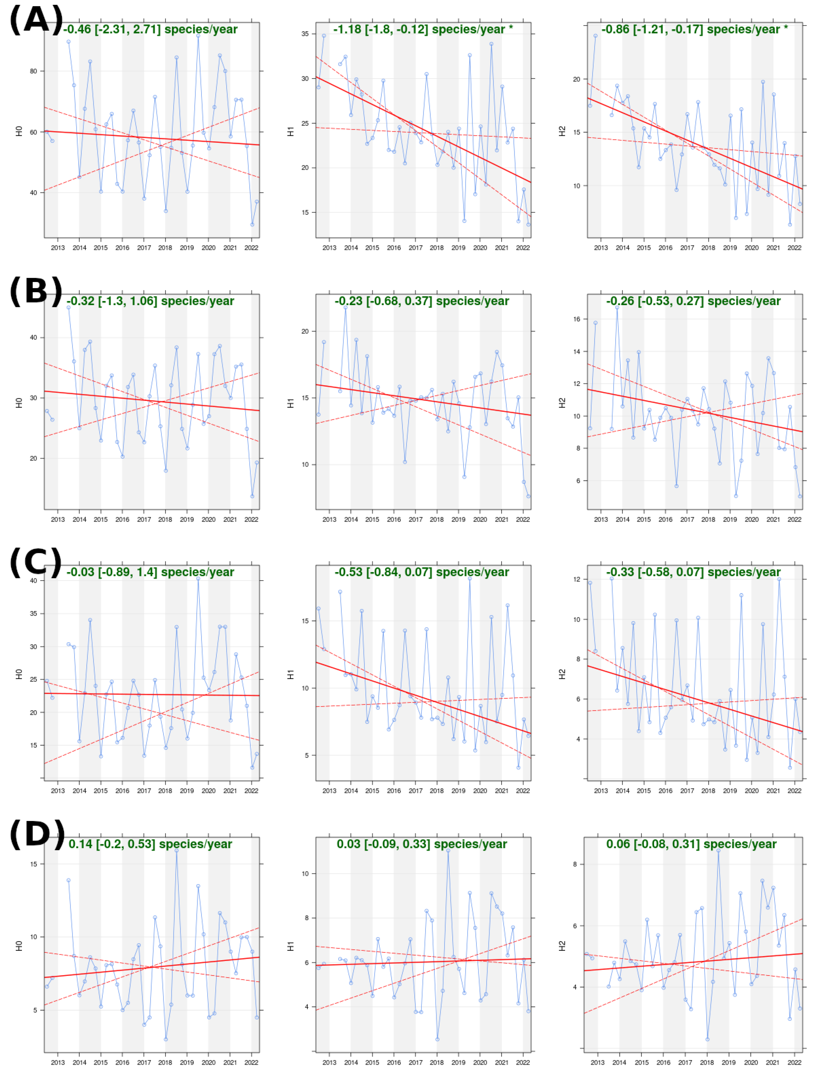 Diversity 15 00753 g002 Diversity 15 00753 g002