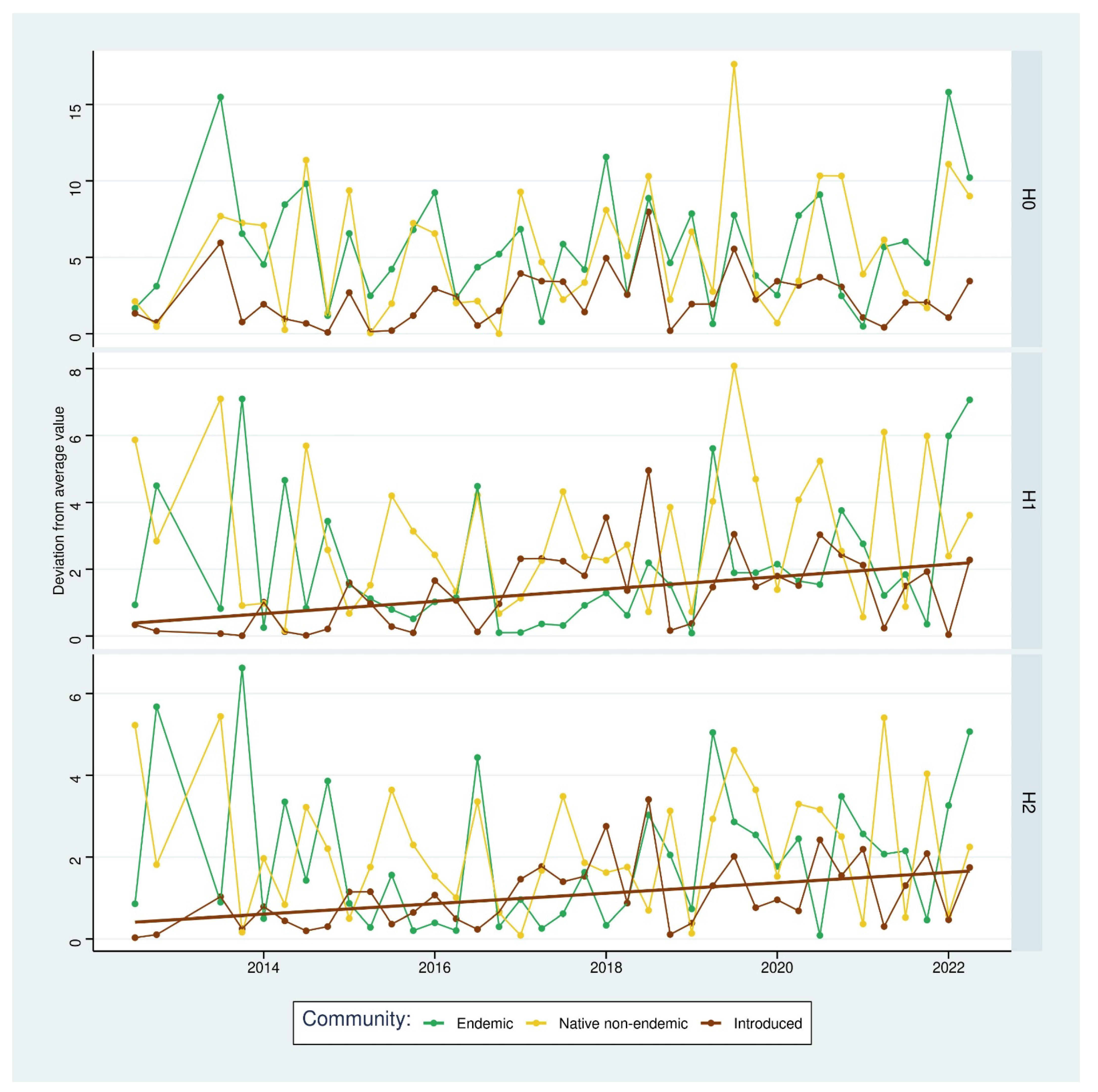 Diversity 15 00753 g003 Diversity 15 00753 g003
