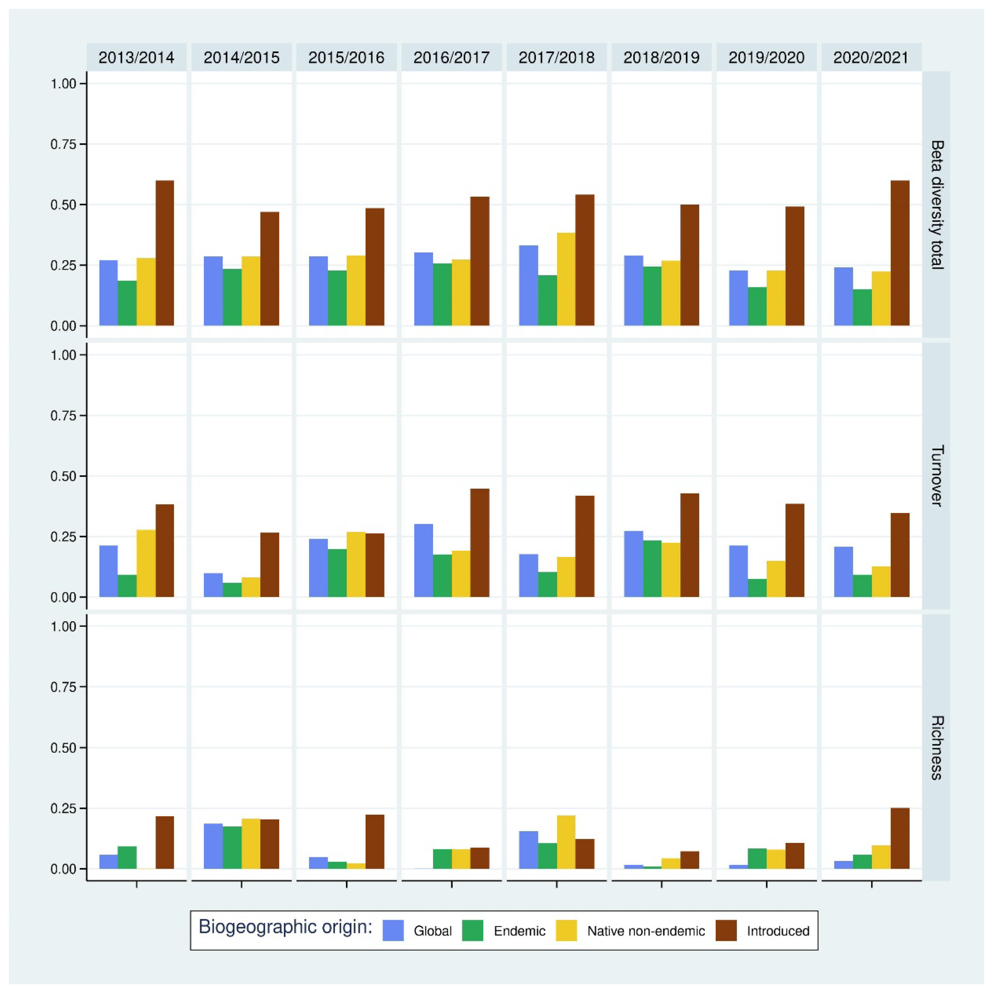 Diversity 15 00753 g004 Diversity 15 00753 g004